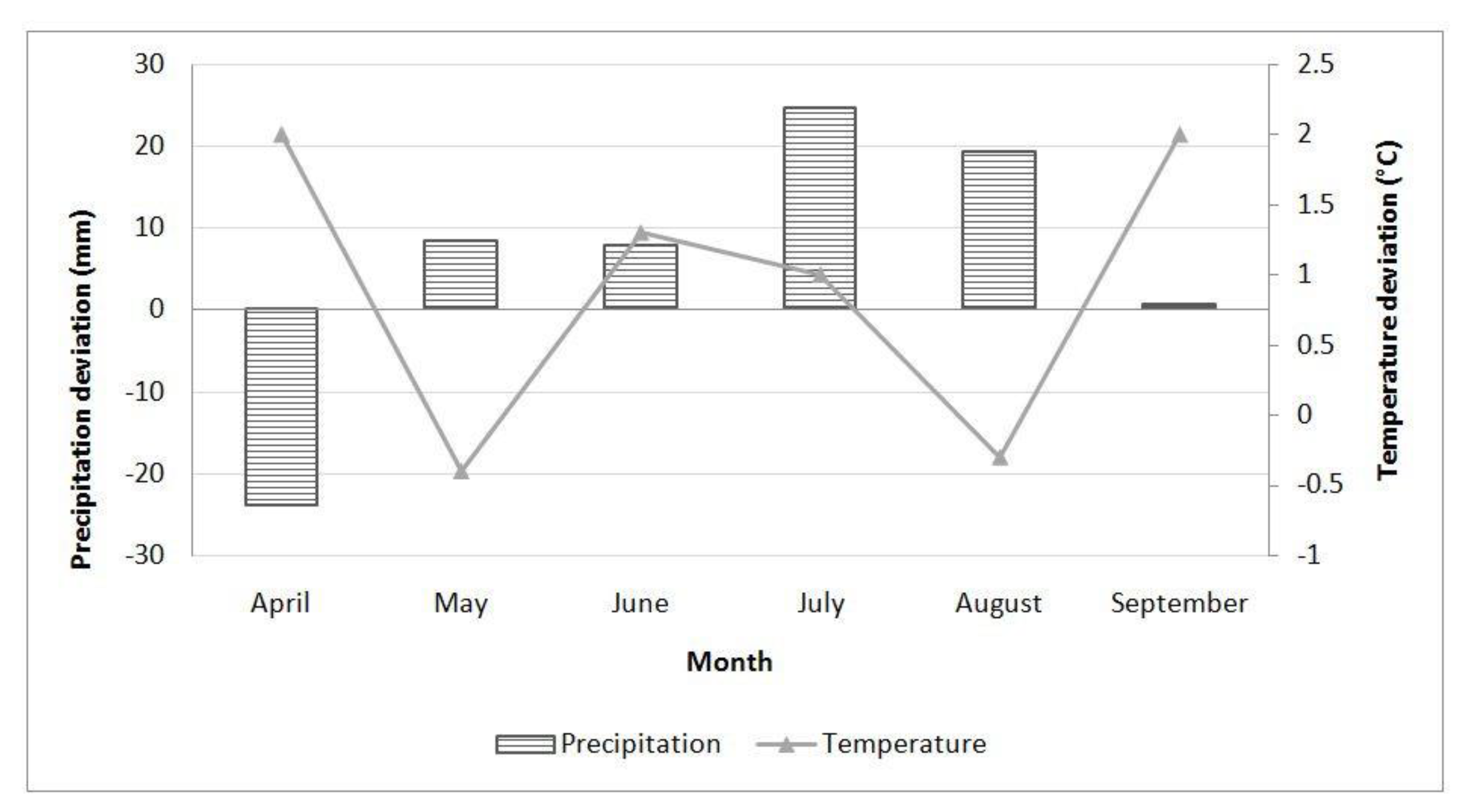 Toxins 12 00162 g005