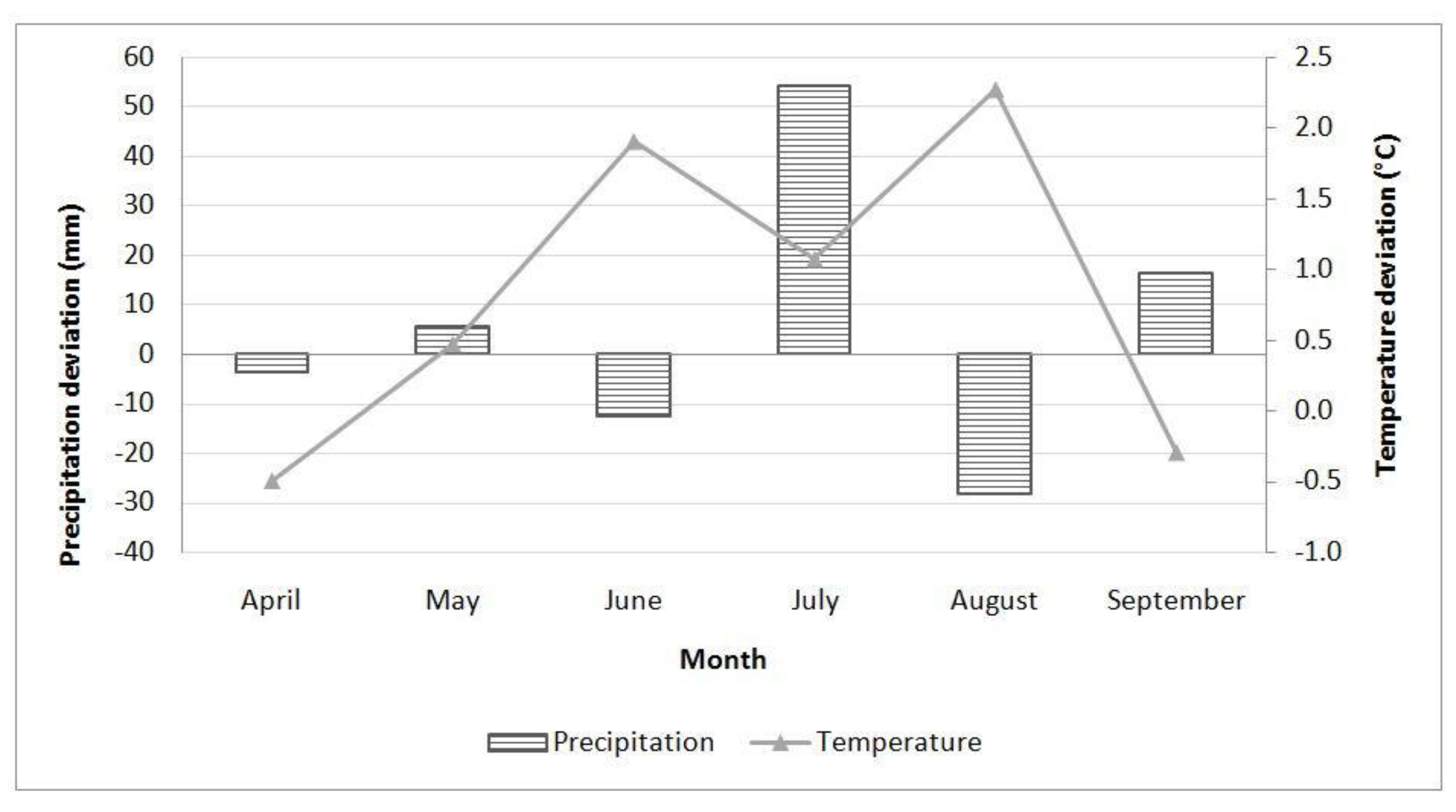 Toxins 12 00162 g006