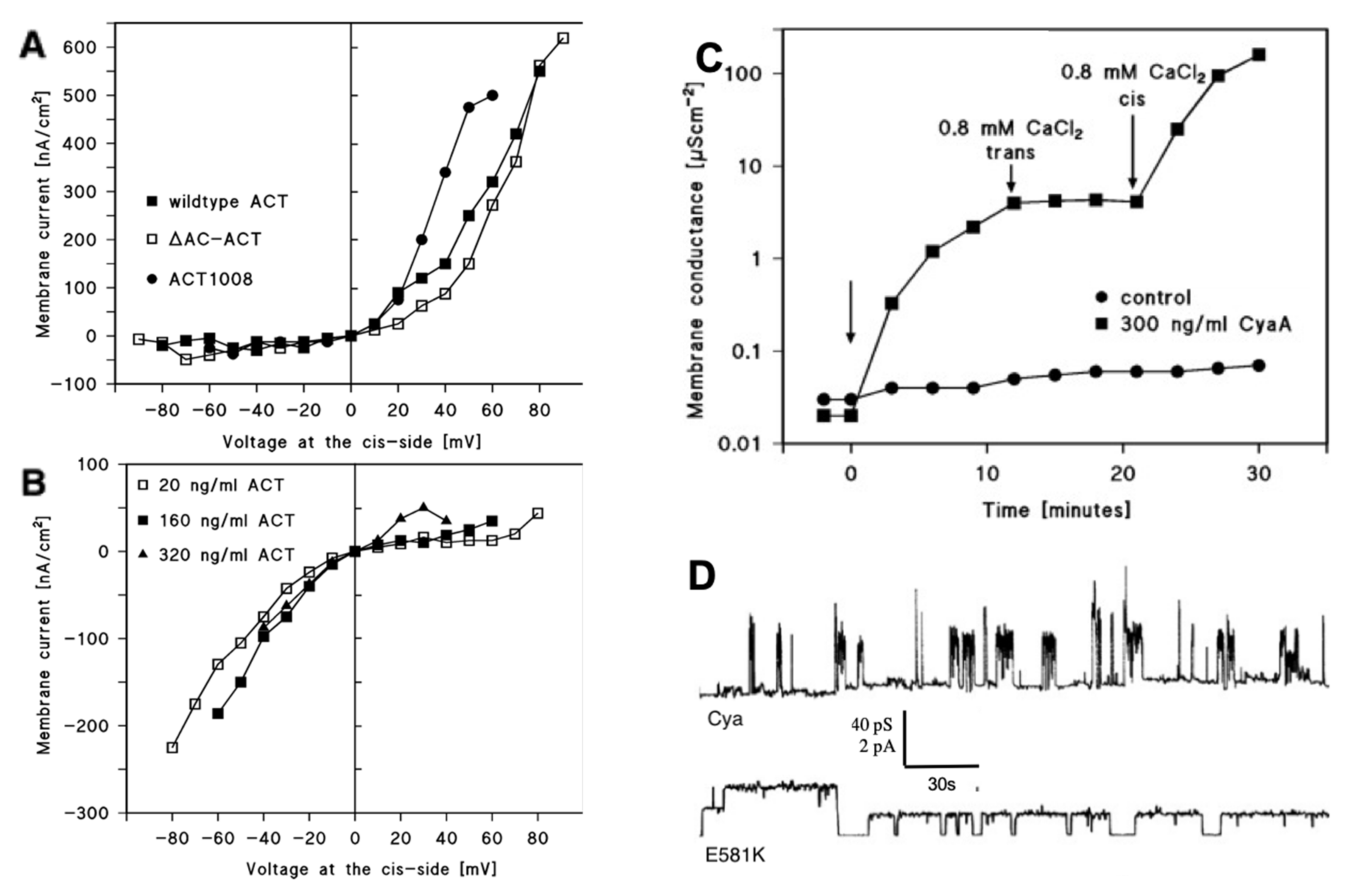 Toxins 12 00169 g002