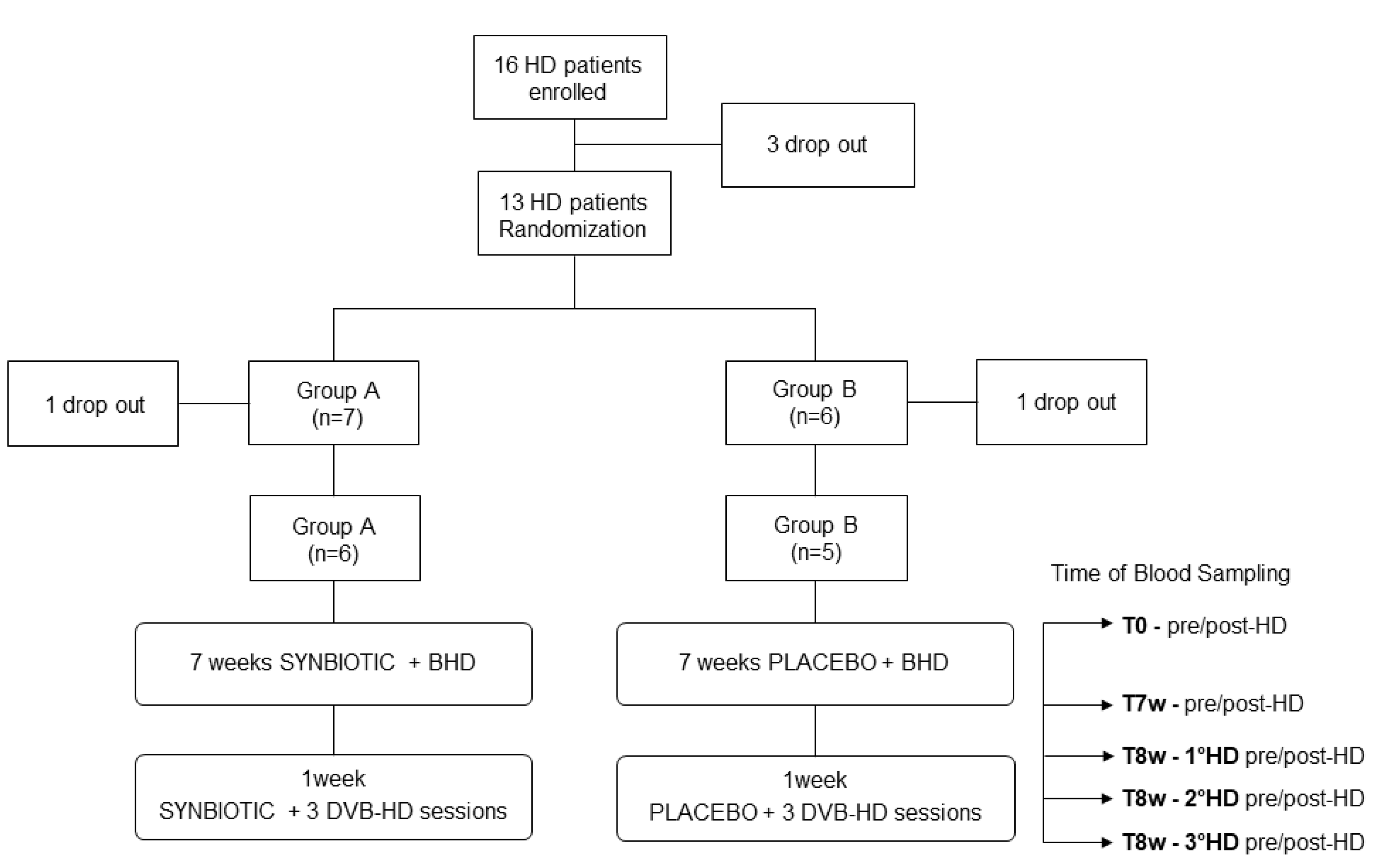 Toxins 12 00170 g003 Toxins 12 00170 g003