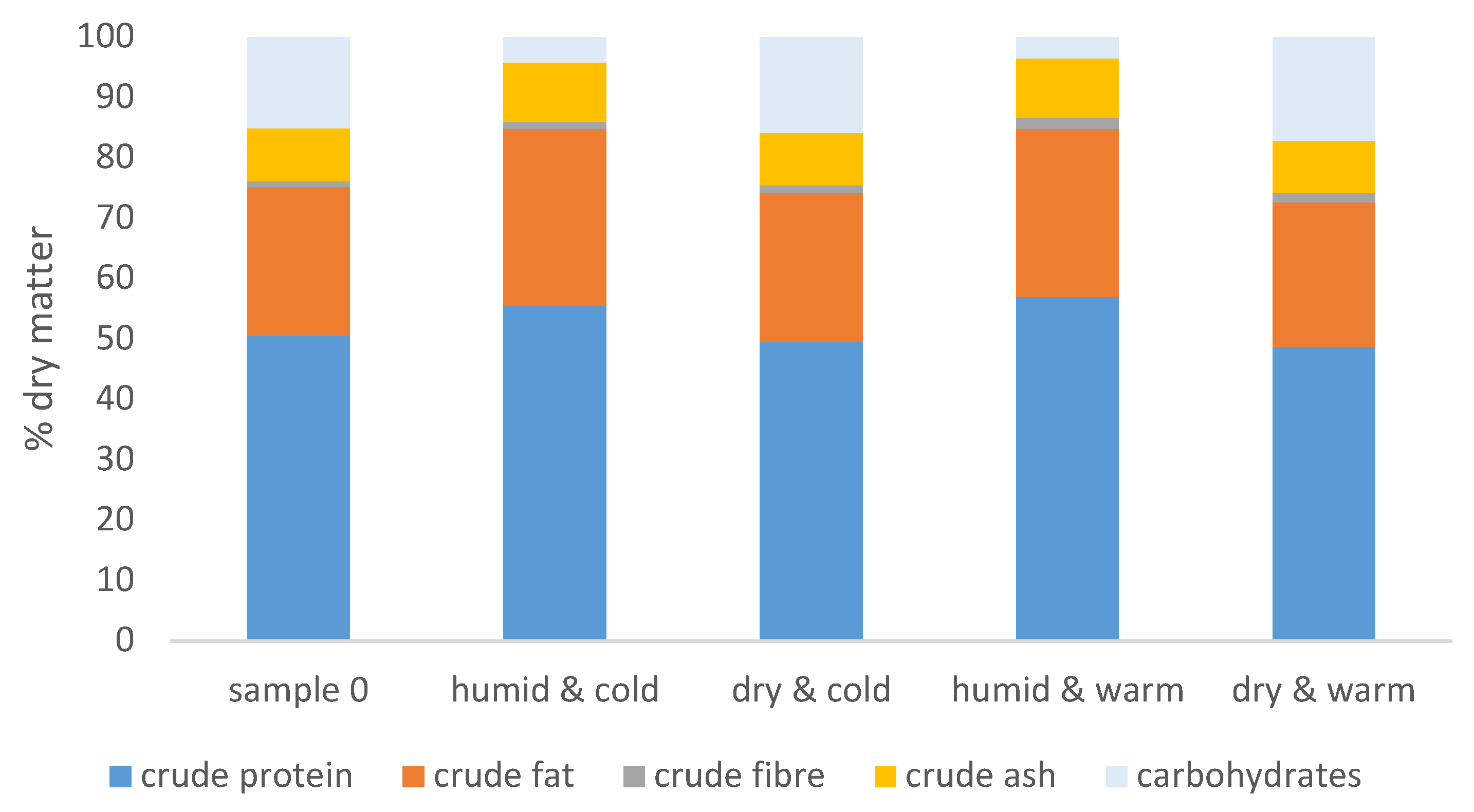 Toxins 12 00171 g001