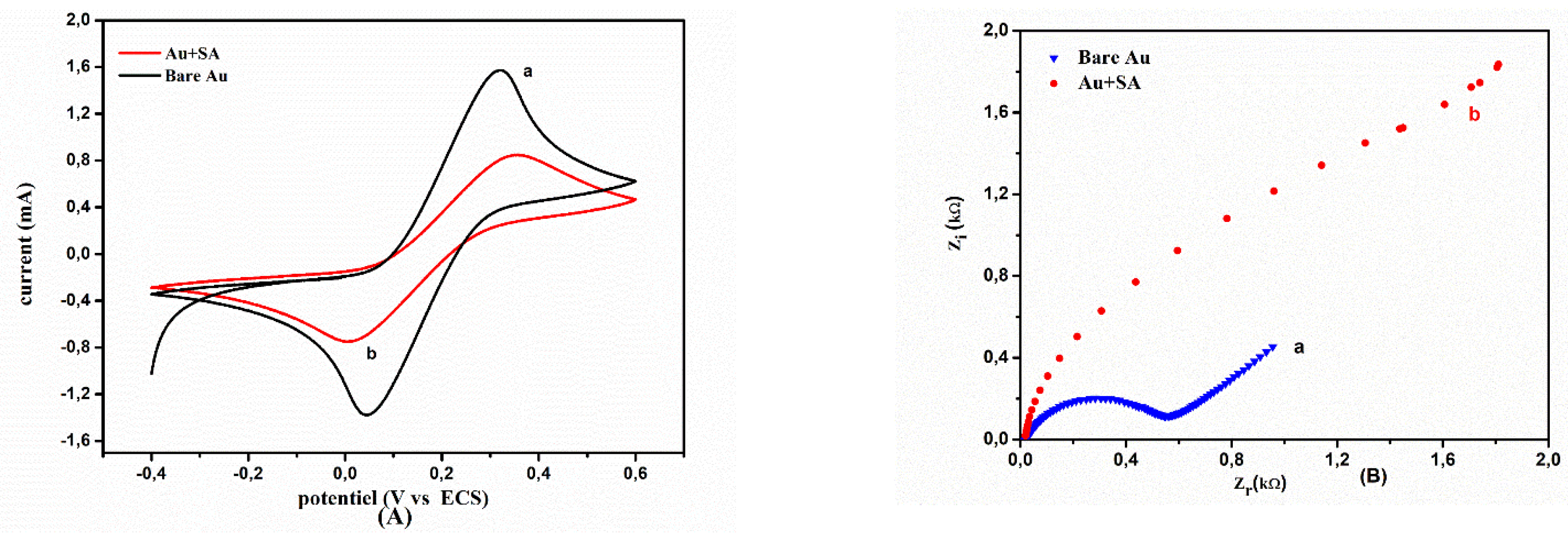 Toxins 12 00173 g002 550