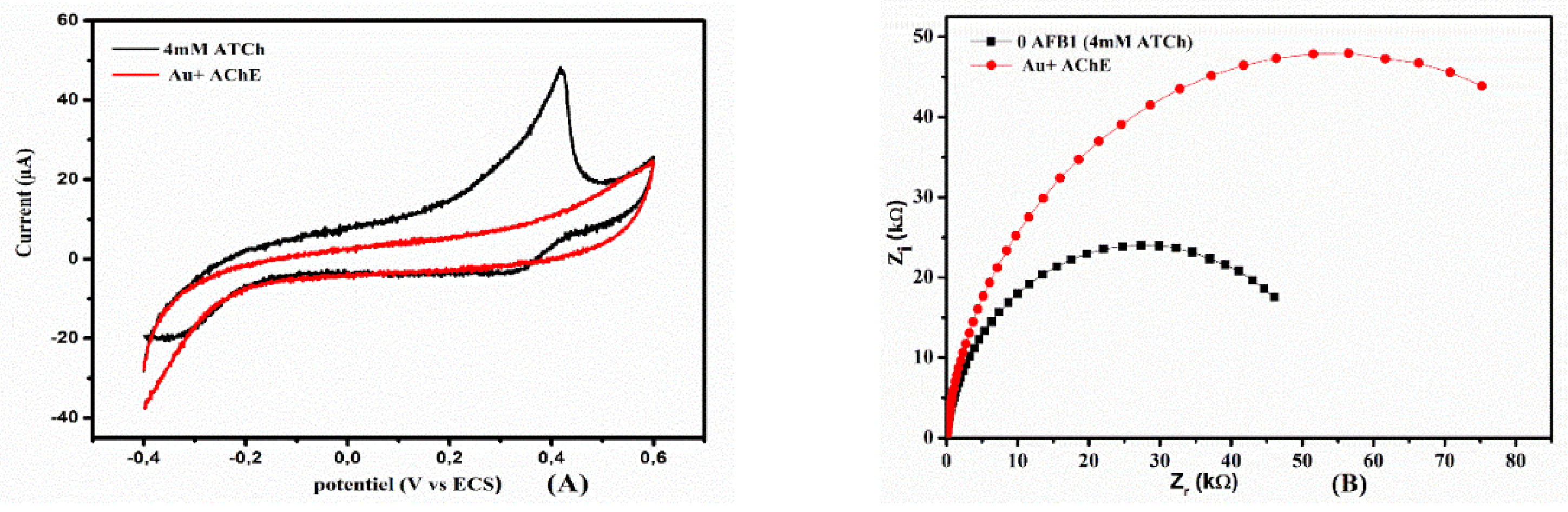 Toxins 12 00173 g004 550