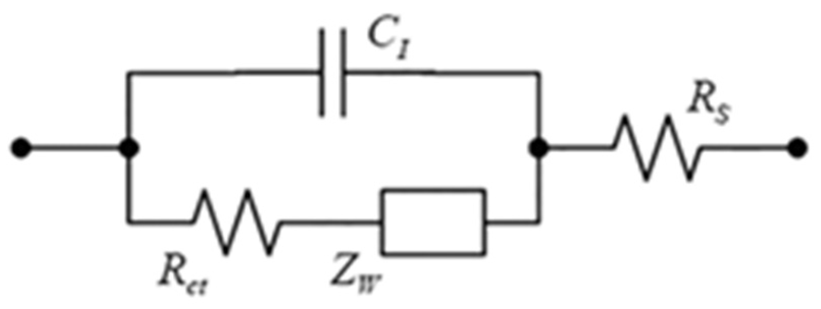 Toxins 12 00173 g008 550