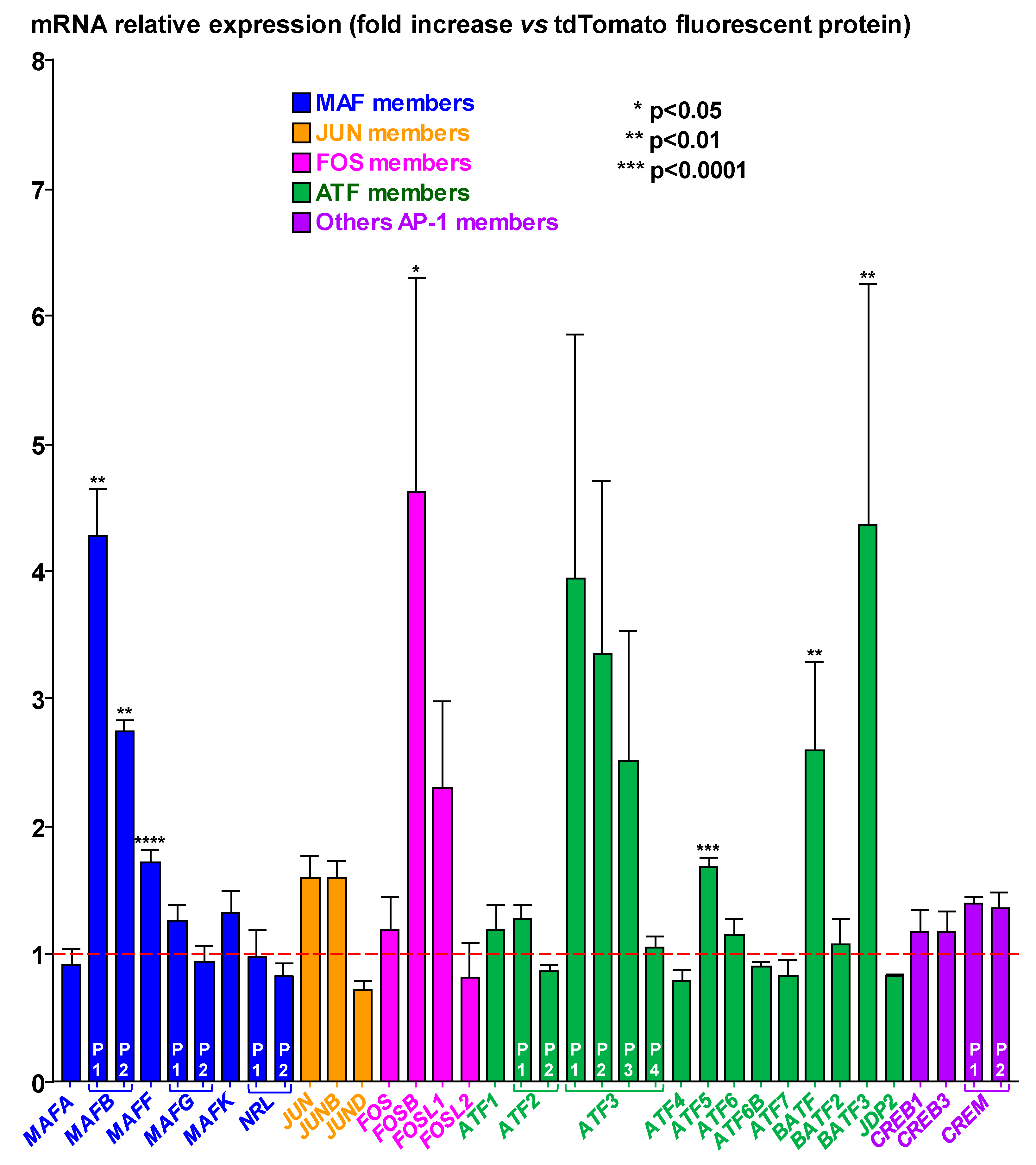 Toxins 12 00174 g001 Toxins 12 00174 g001