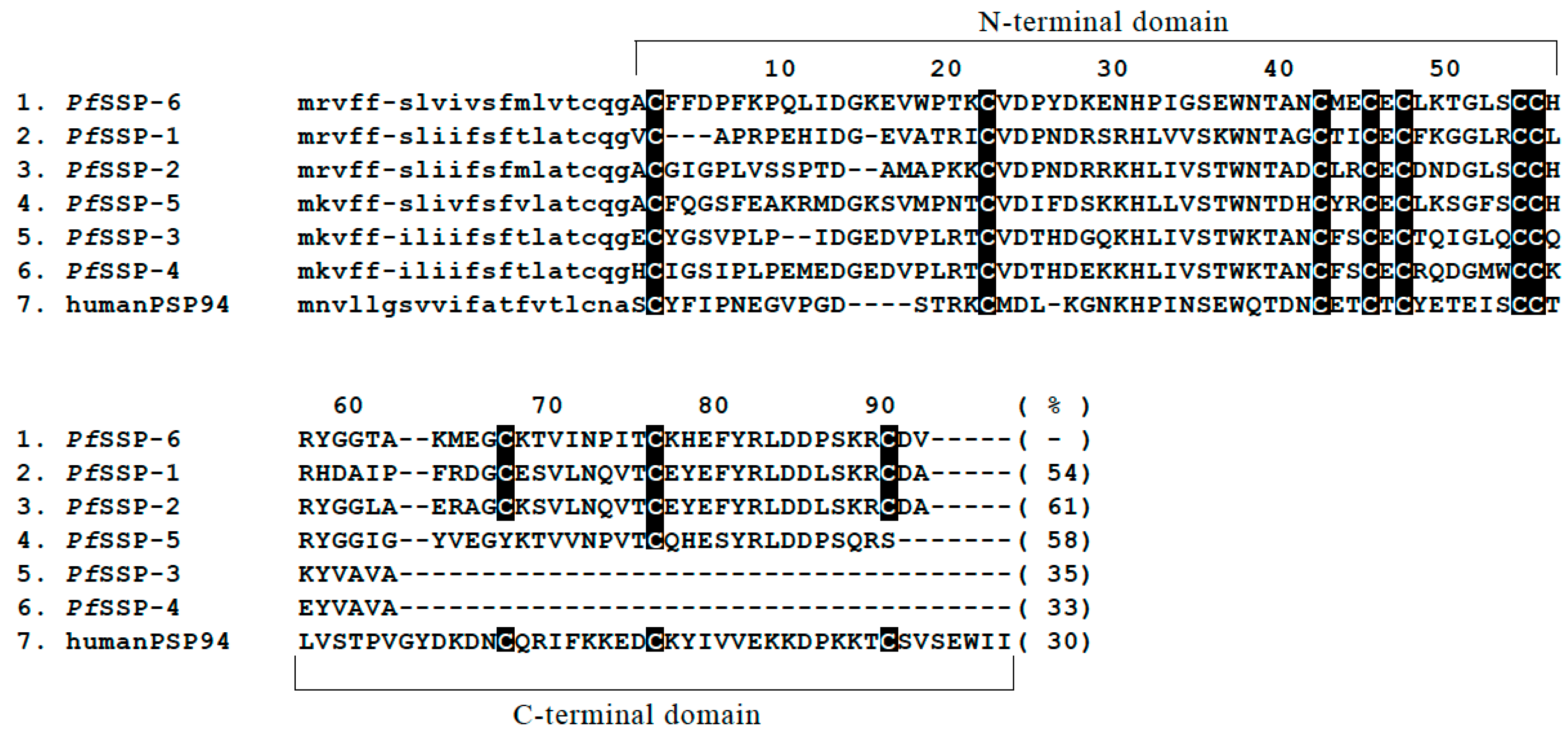 Toxins 12 00177 g001 Toxins 12 00177 g001