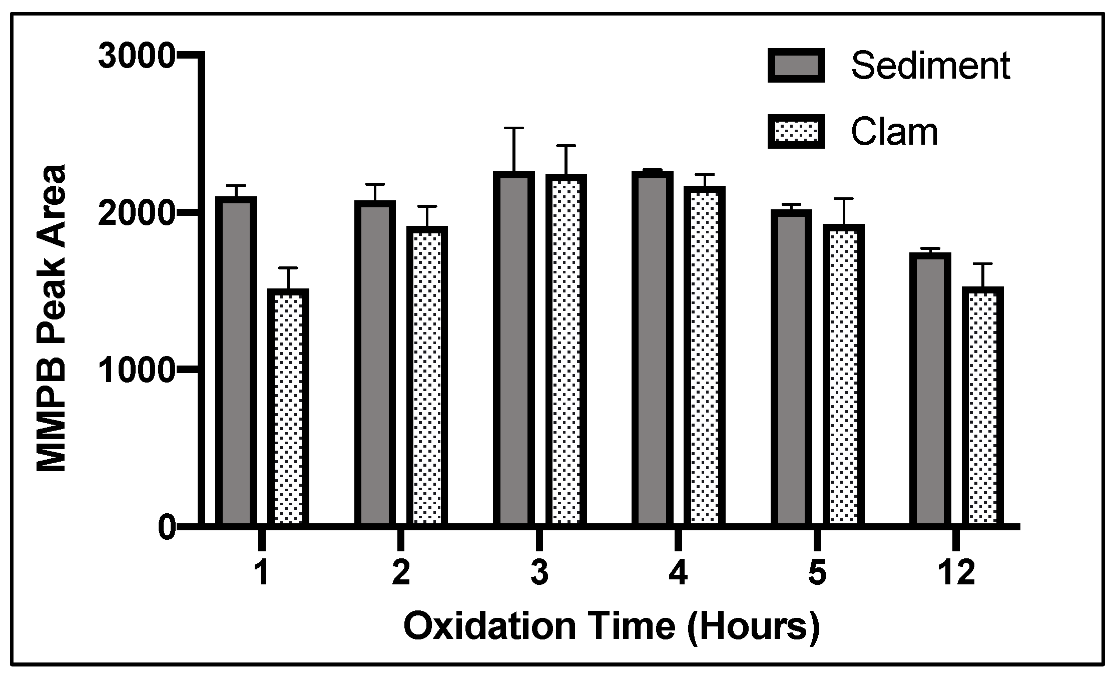 Toxins 12 00178 g003 Toxins 12 00178 g003