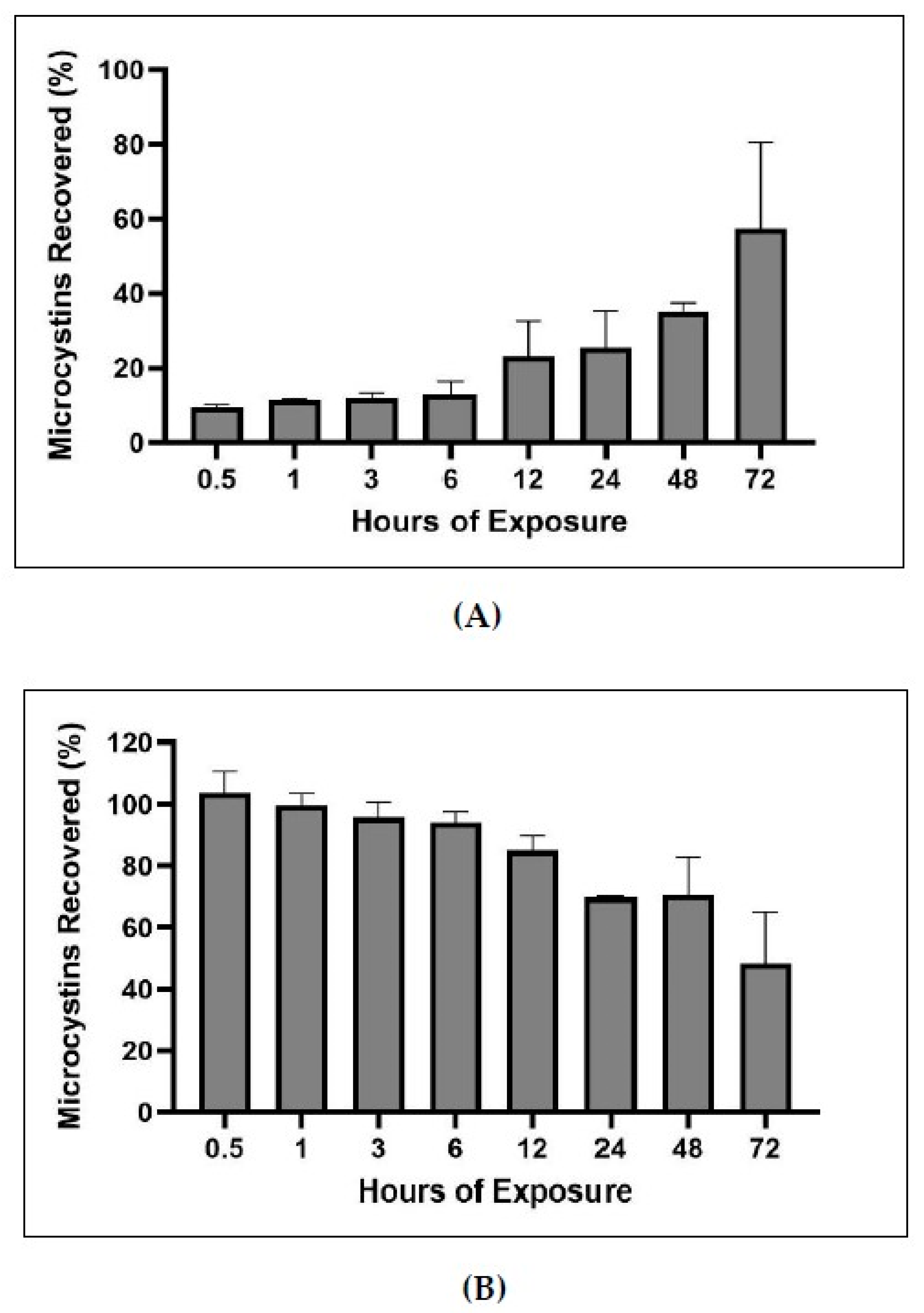 Toxins 12 00178 g011 Toxins 12 00178 g011