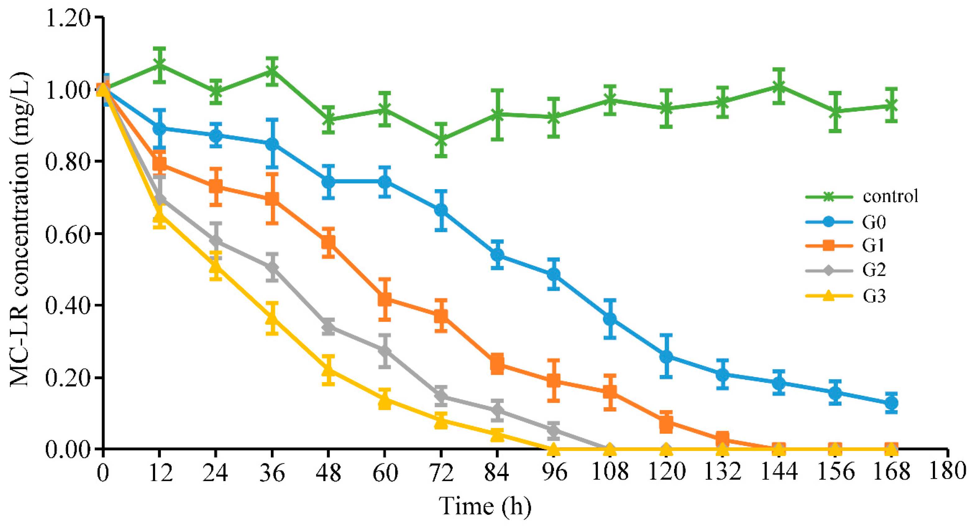 Toxins 12 00183 g001