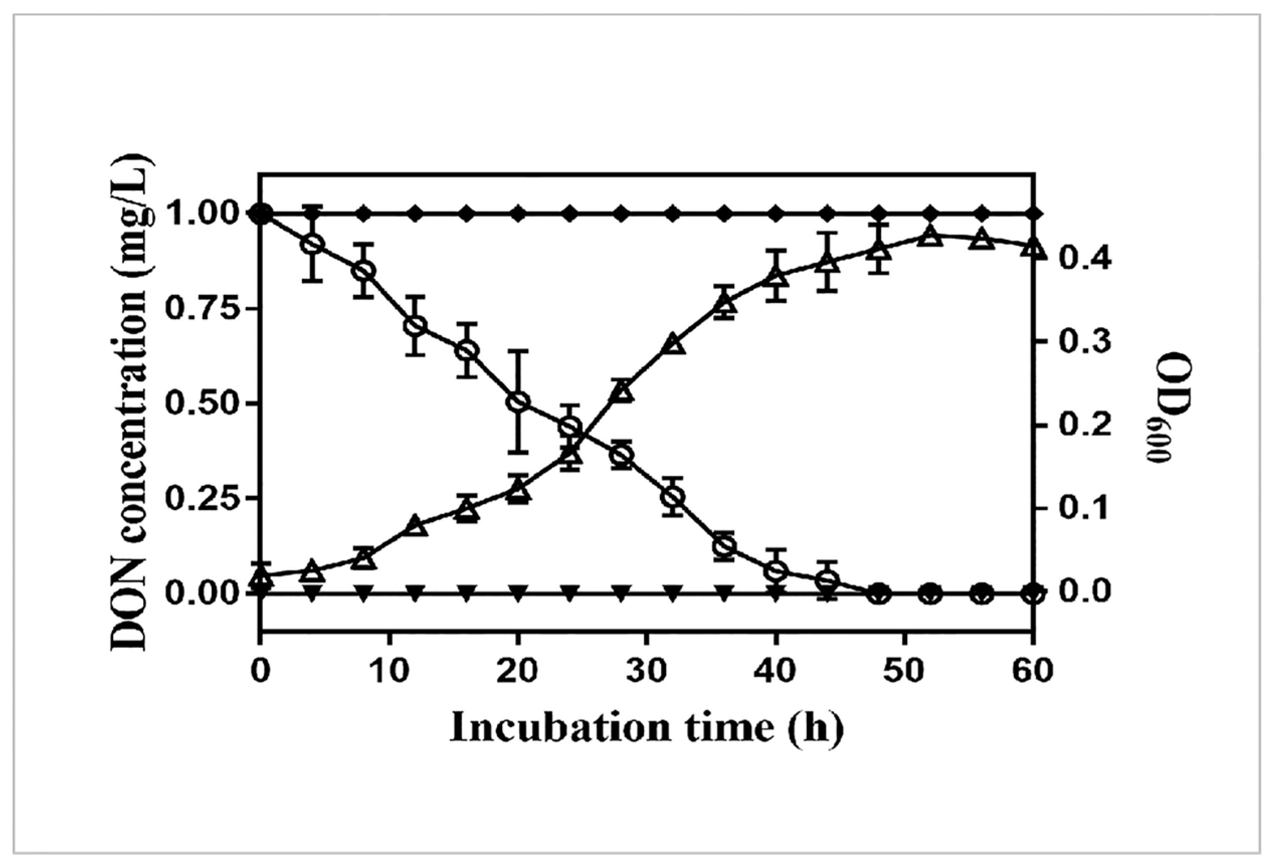Toxins 12 00184 g002 Toxins 12 00184 g002