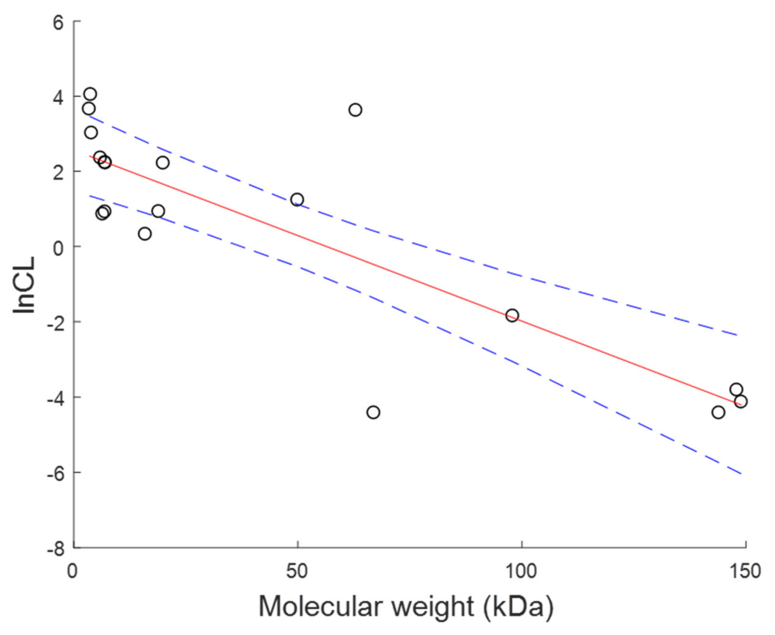 Toxins 12 00188 g0a1 Toxins 12 00188 g0a1