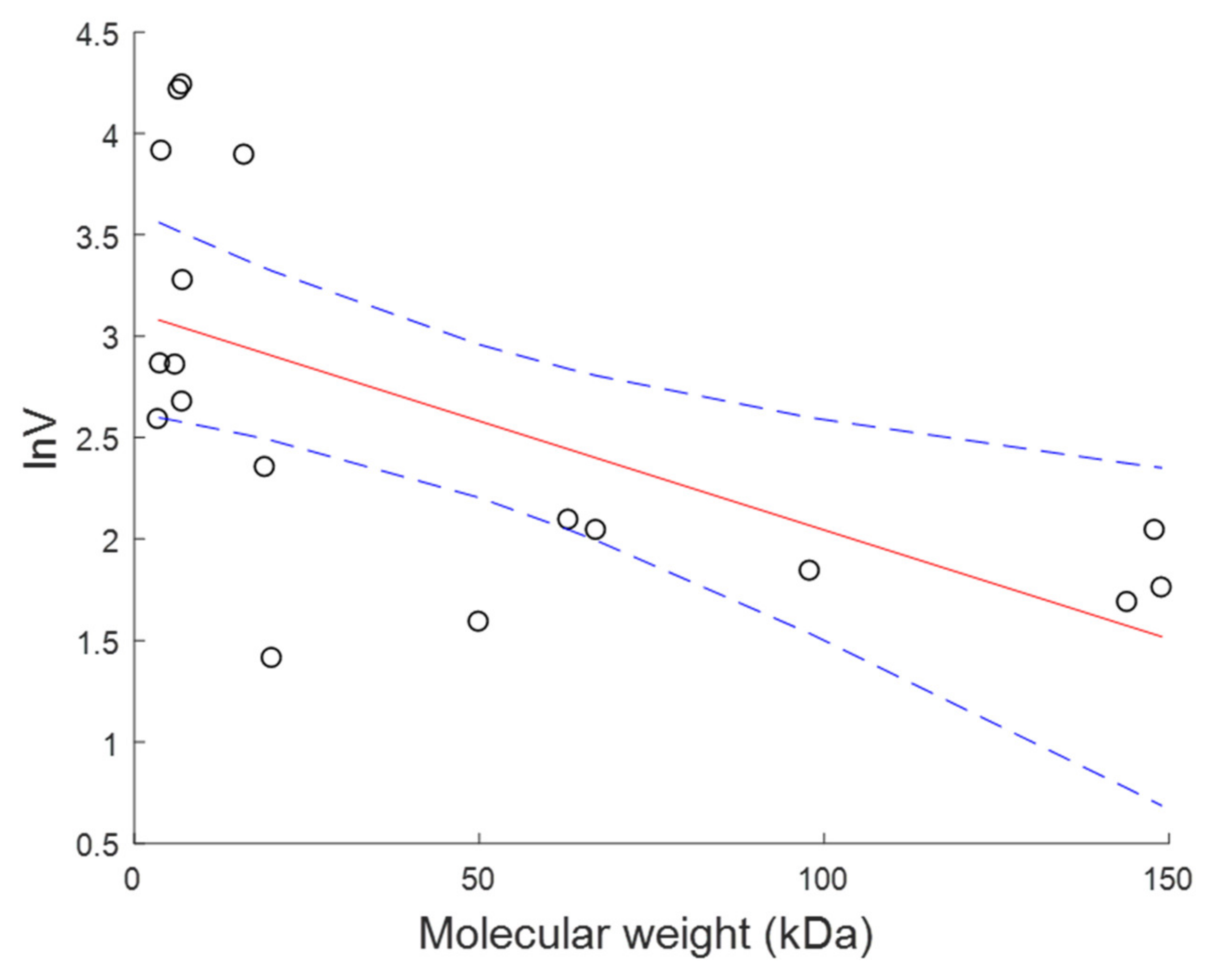 Toxins 12 00188 g0a2 Toxins 12 00188 g0a2