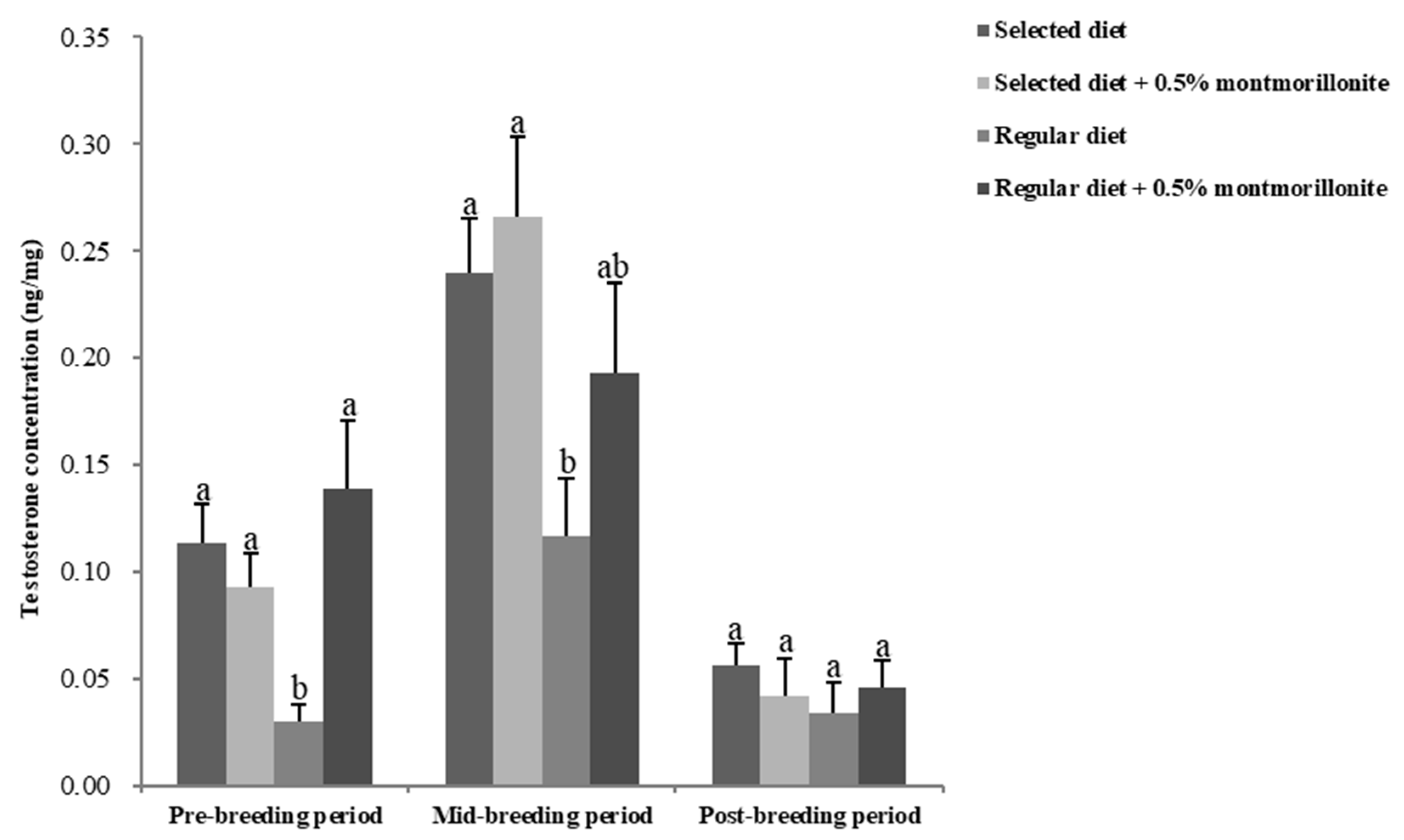 Toxins 12 00191 g001