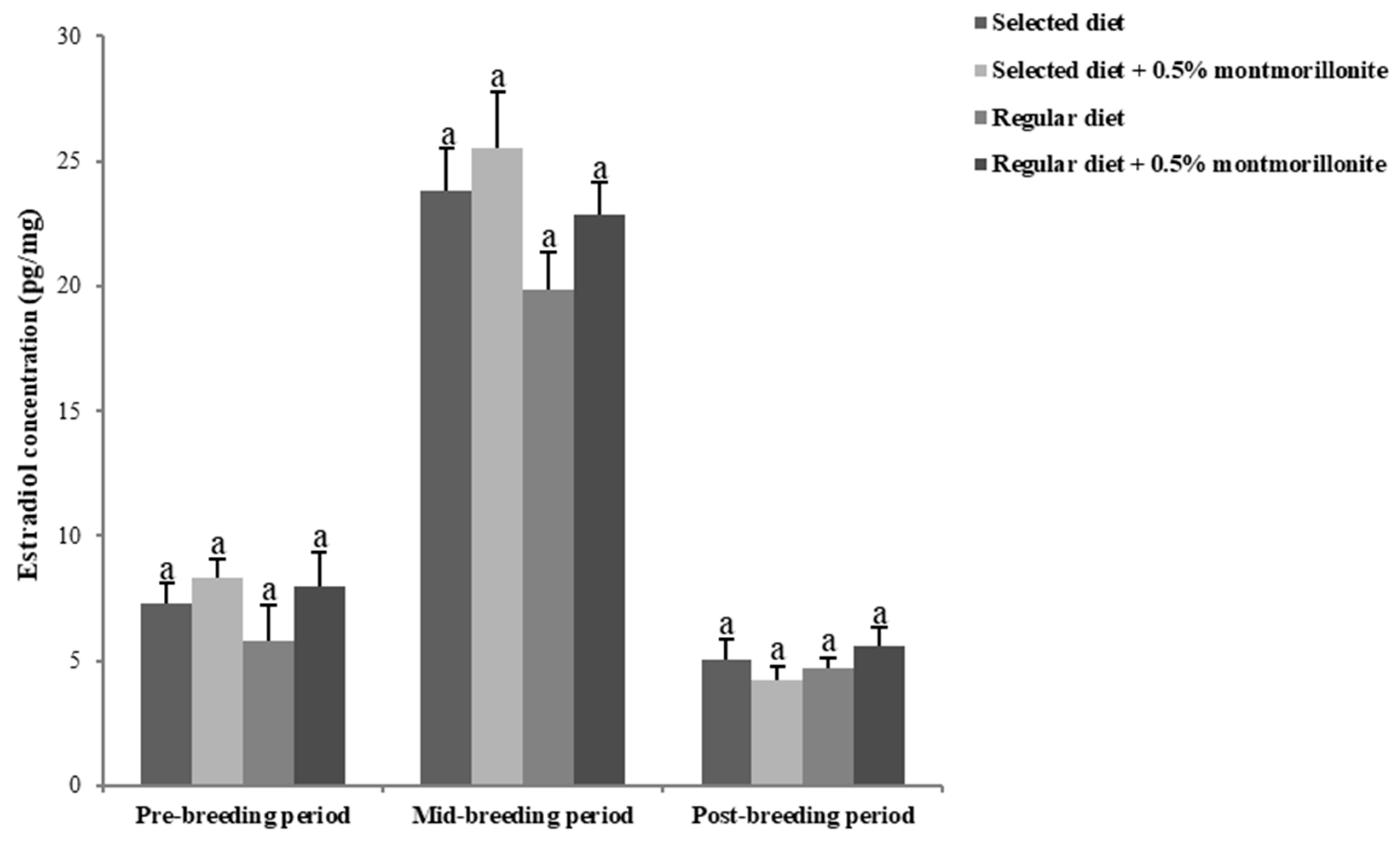 Toxins 12 00191 g002