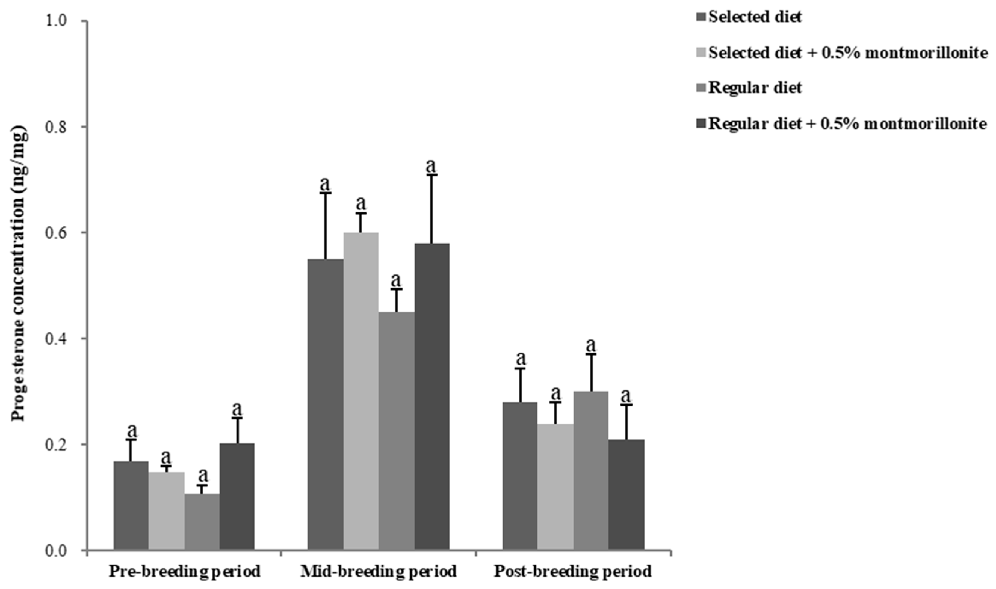 Toxins 12 00191 g003