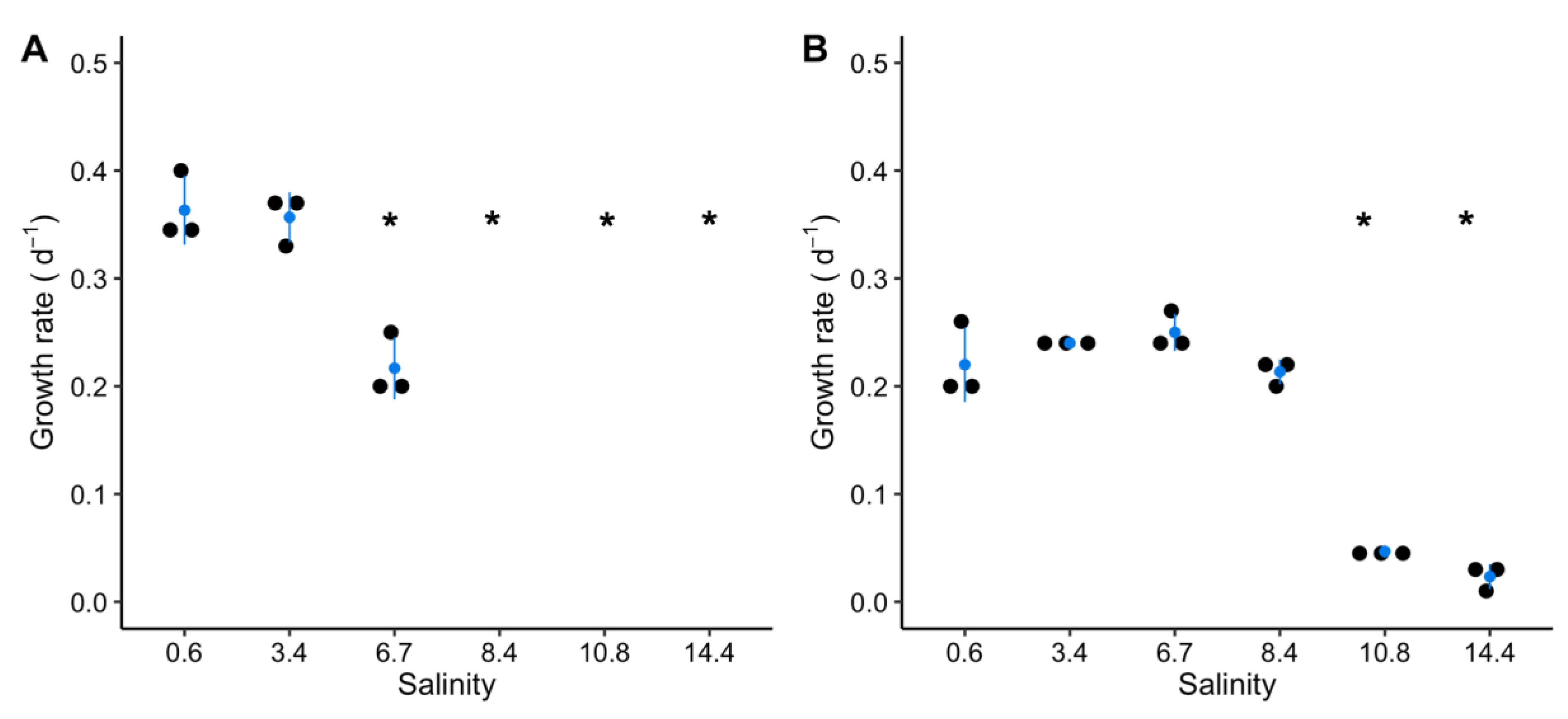 Toxins 12 00192 g001 Toxins 12 00192 g001