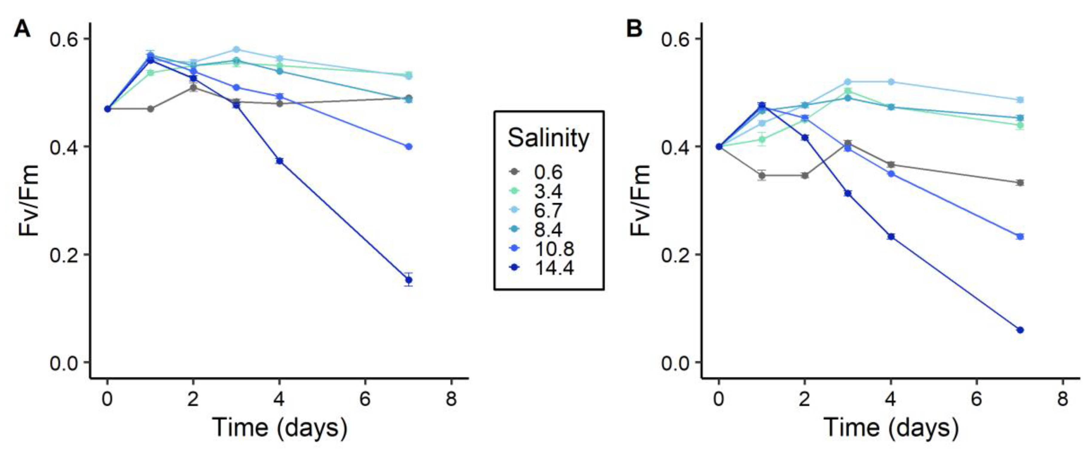 Toxins 12 00192 g002 Toxins 12 00192 g002