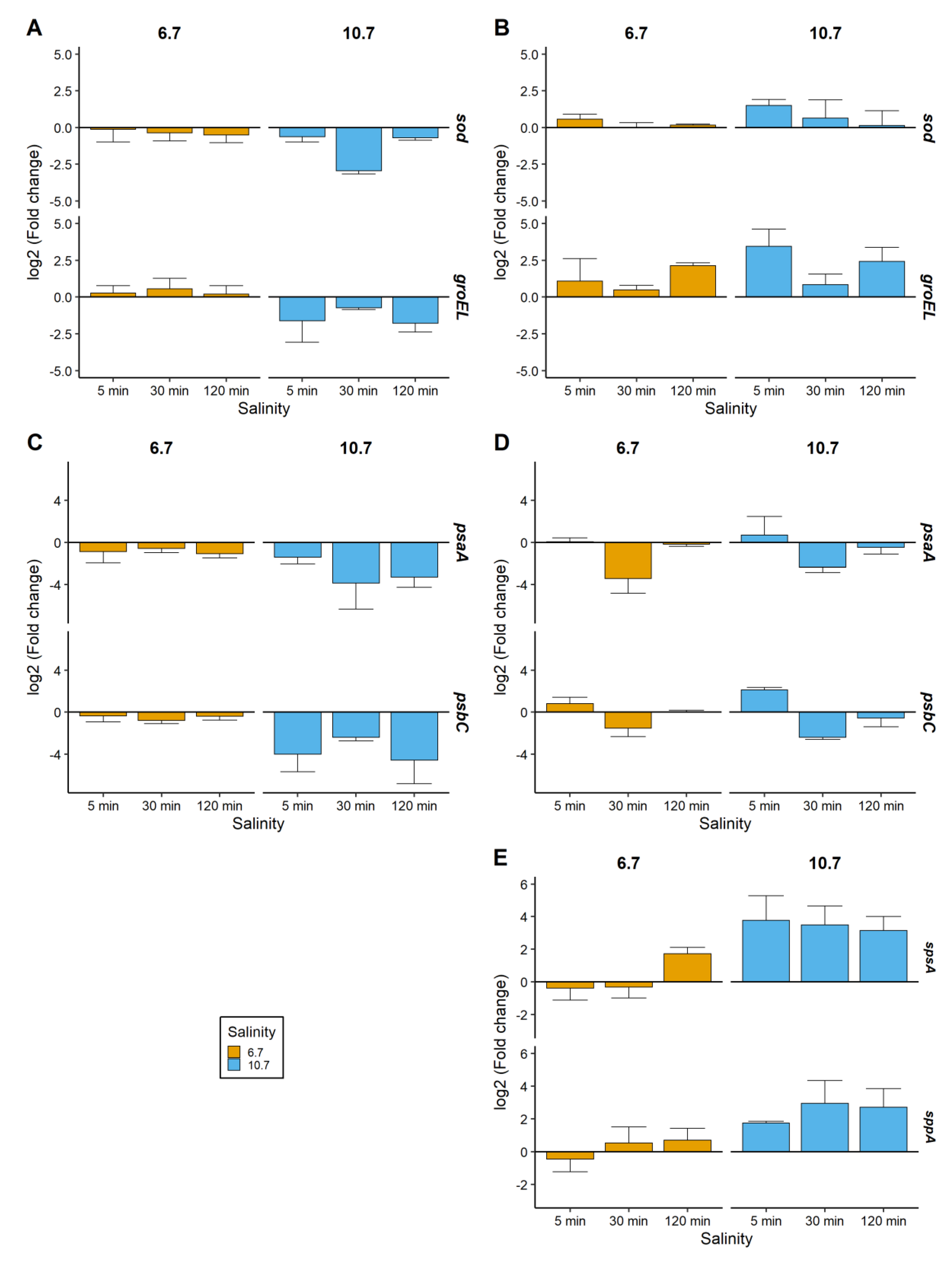 Toxins 12 00192 g003 Toxins 12 00192 g003