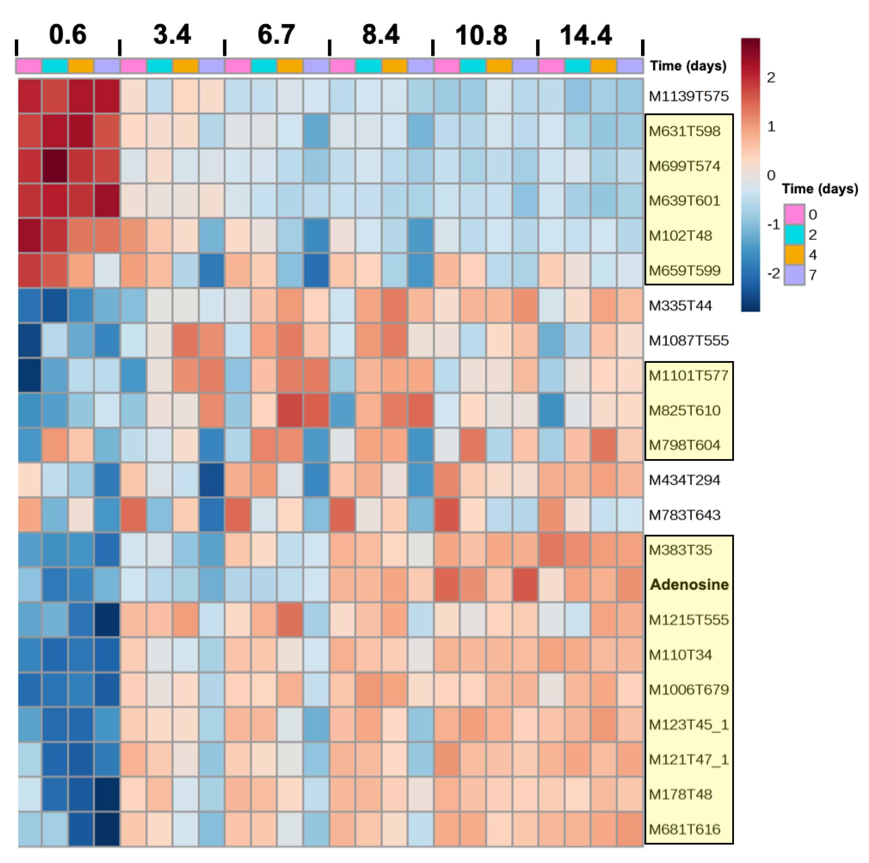 Toxins 12 00192 g004 Toxins 12 00192 g004