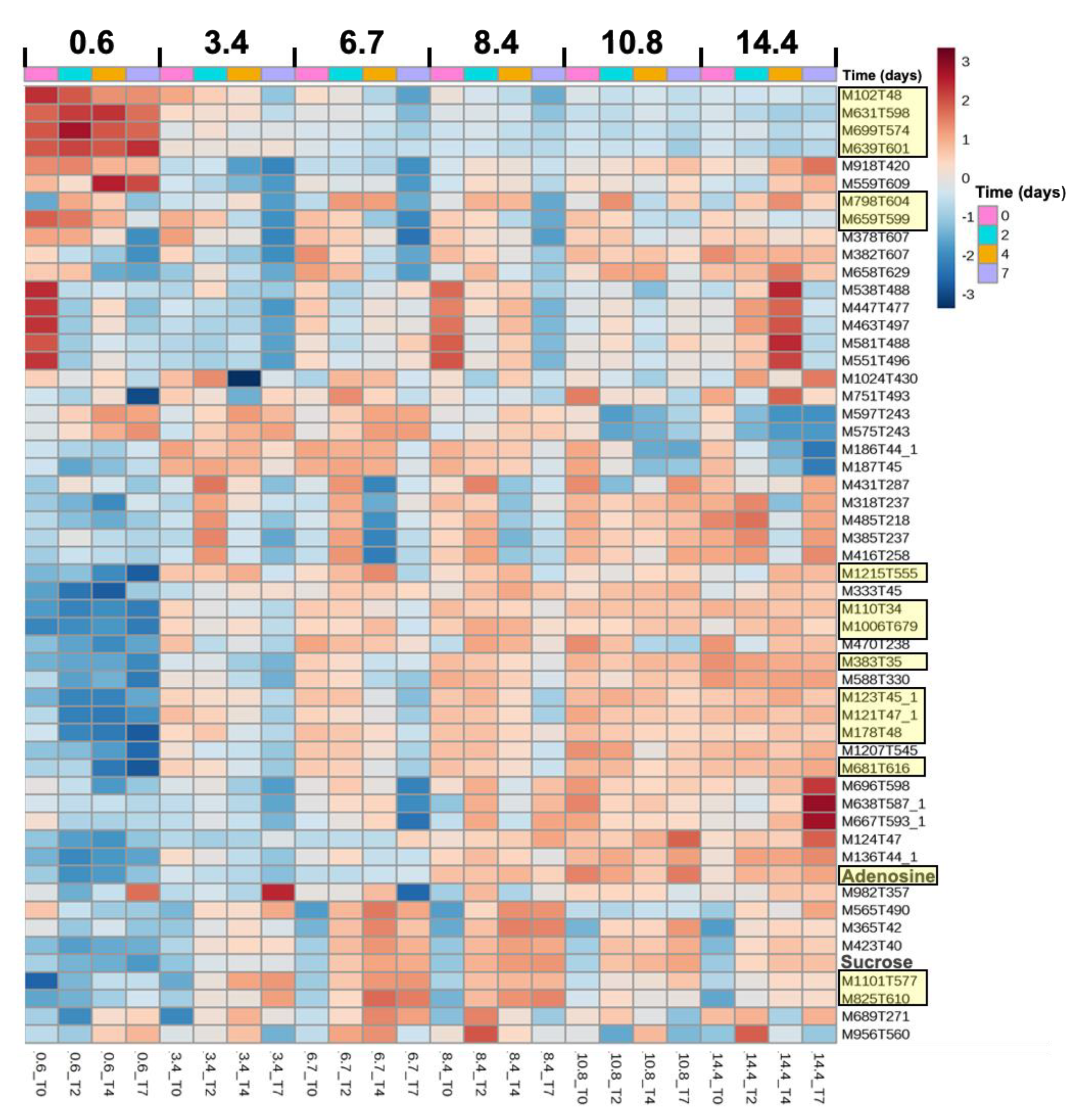 Toxins 12 00192 g005 Toxins 12 00192 g005