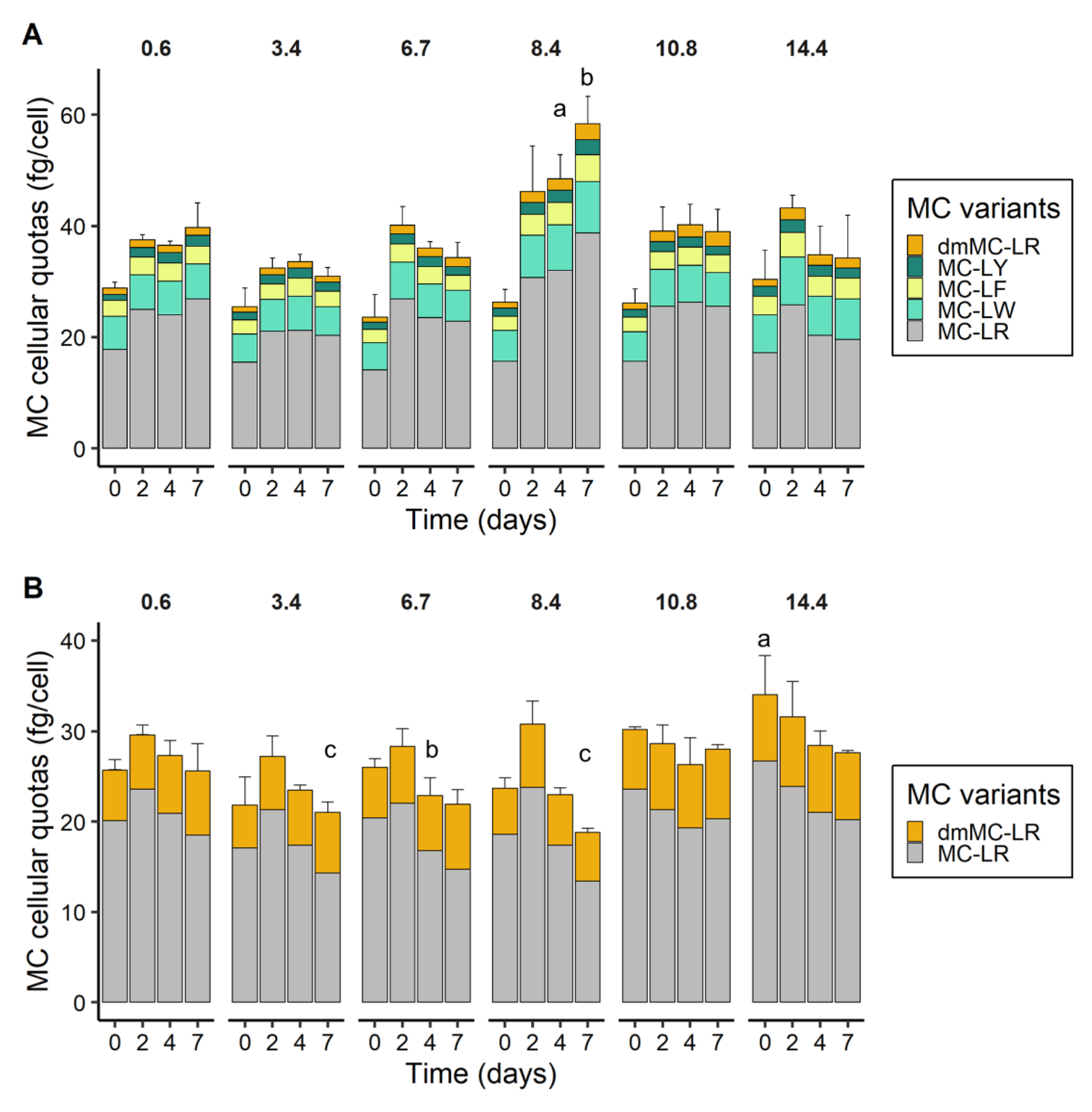 Toxins 12 00192 g006 Toxins 12 00192 g006