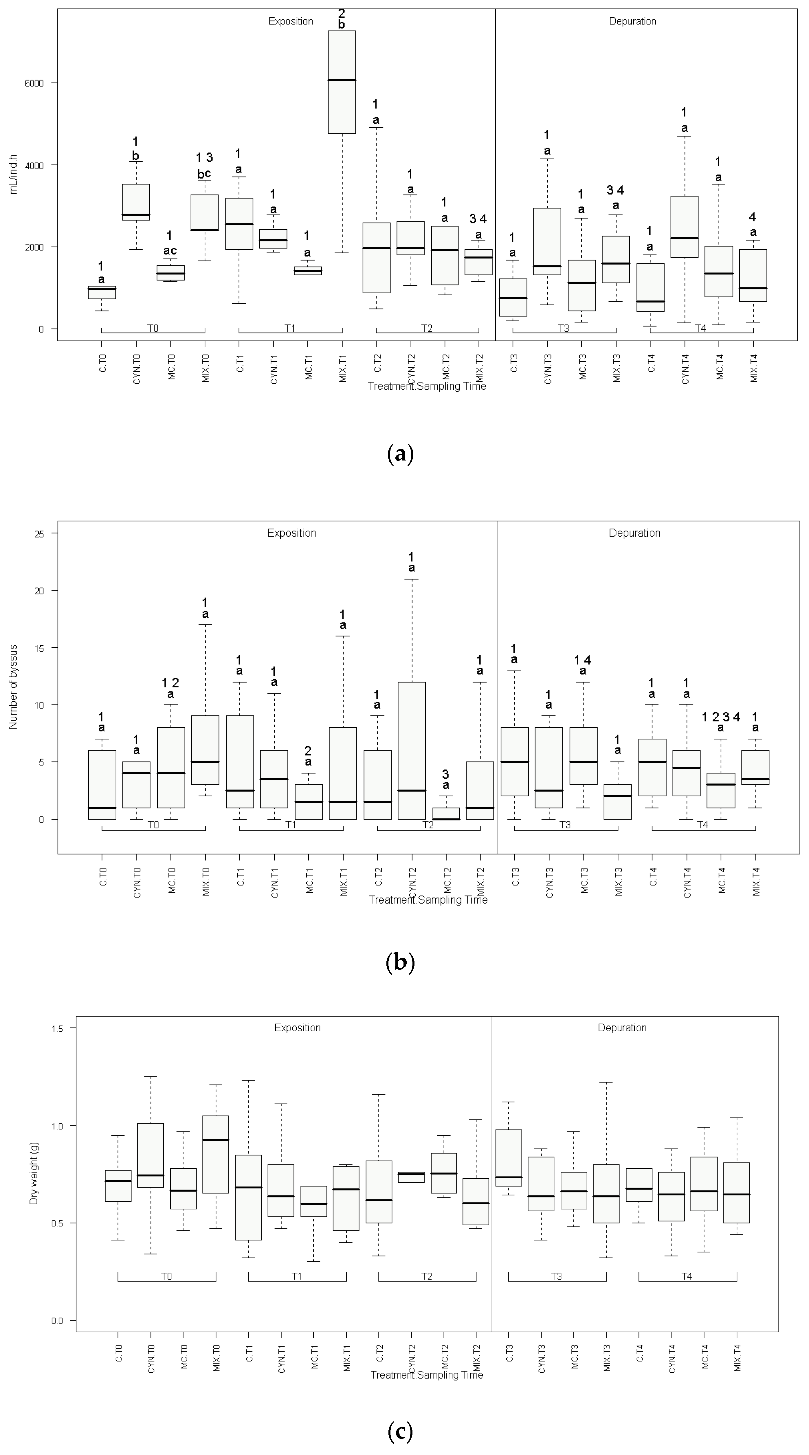 Toxins 12 00196 g001