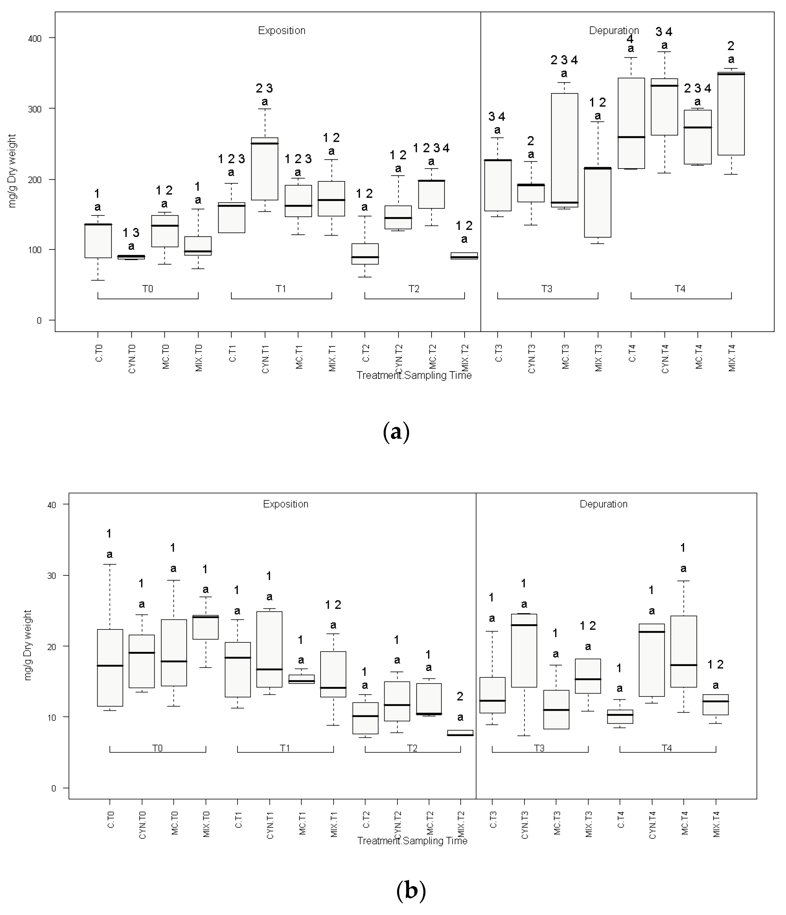 Toxins 12 00196 g002
