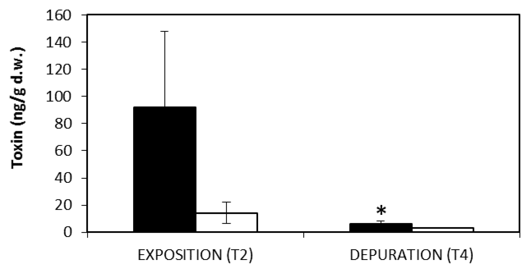 Toxins 12 00196 g003