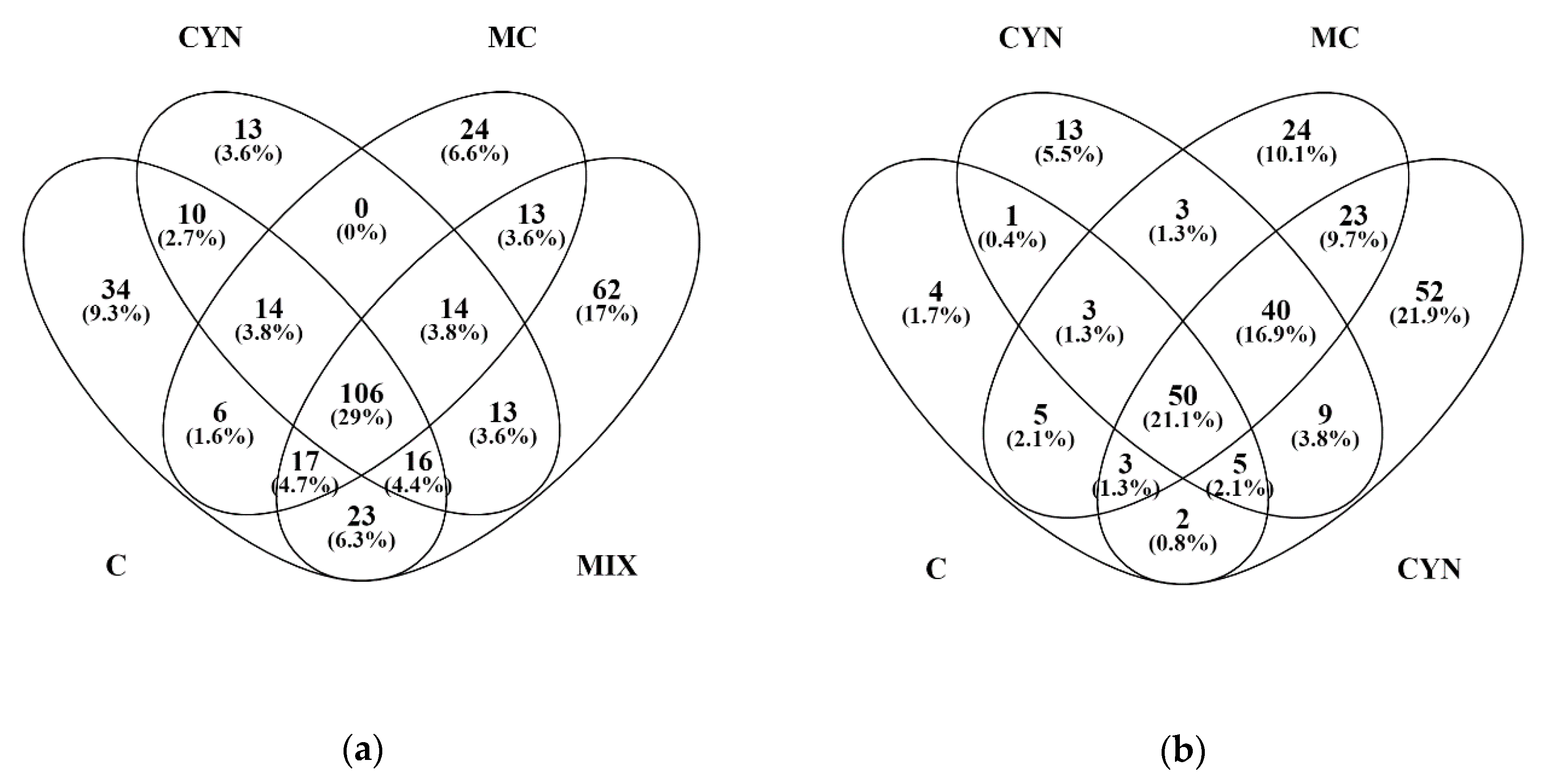 Toxins 12 00196 g004
