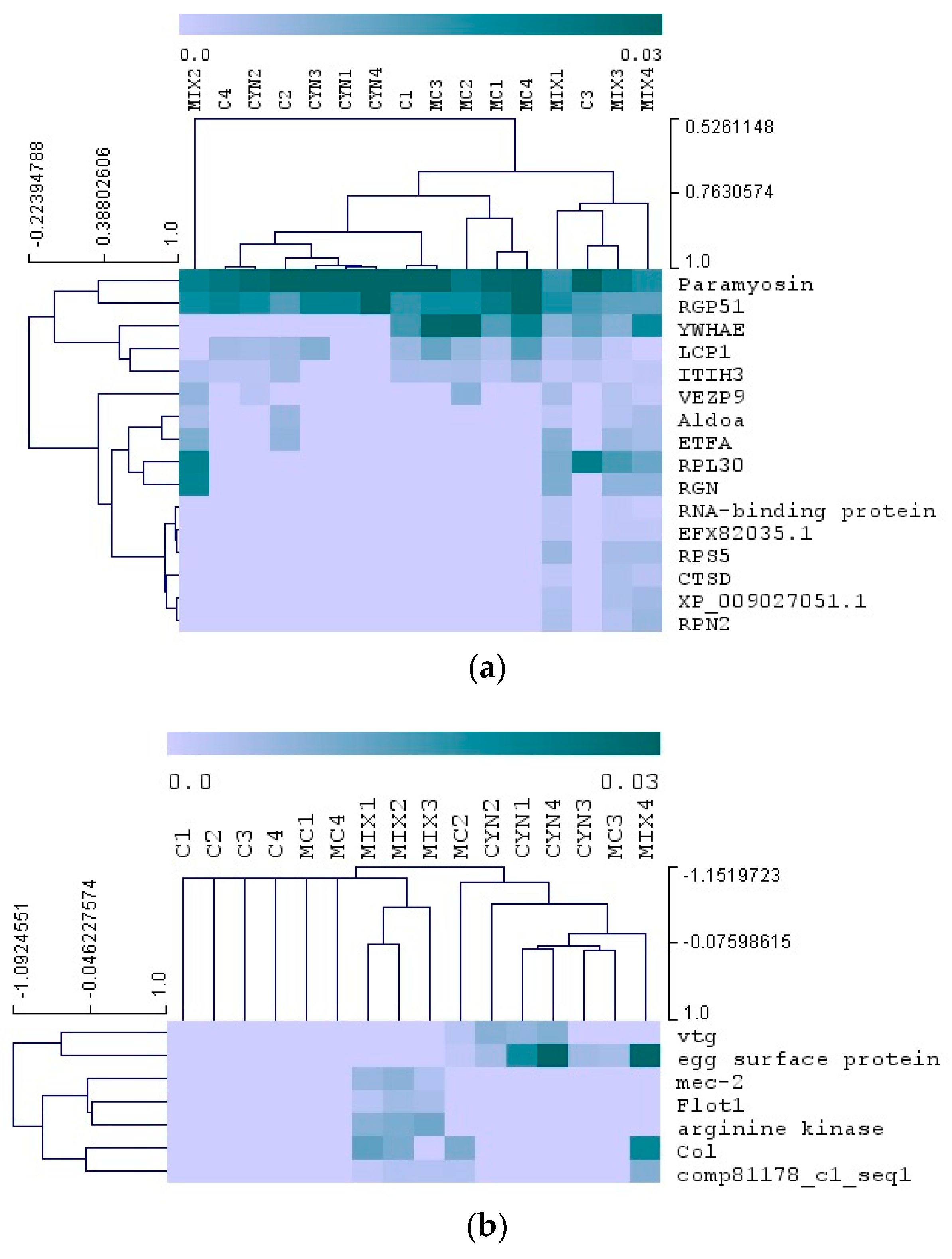 Toxins 12 00196 g005