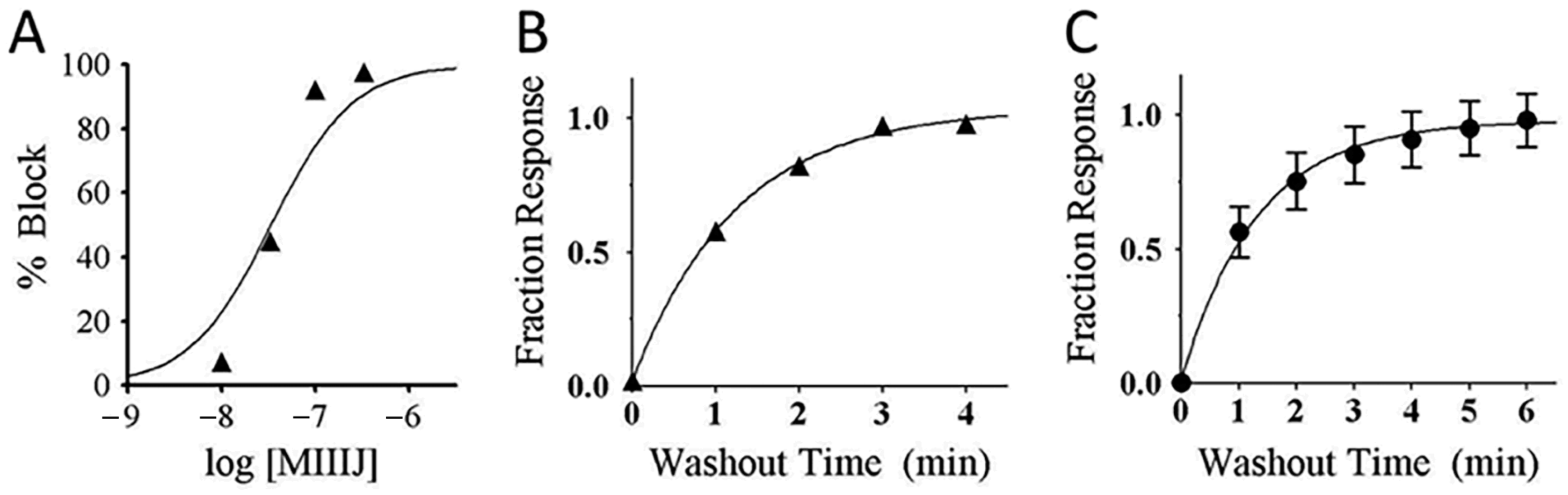 Toxins 12 00197 g008 Toxins 12 00197 g008