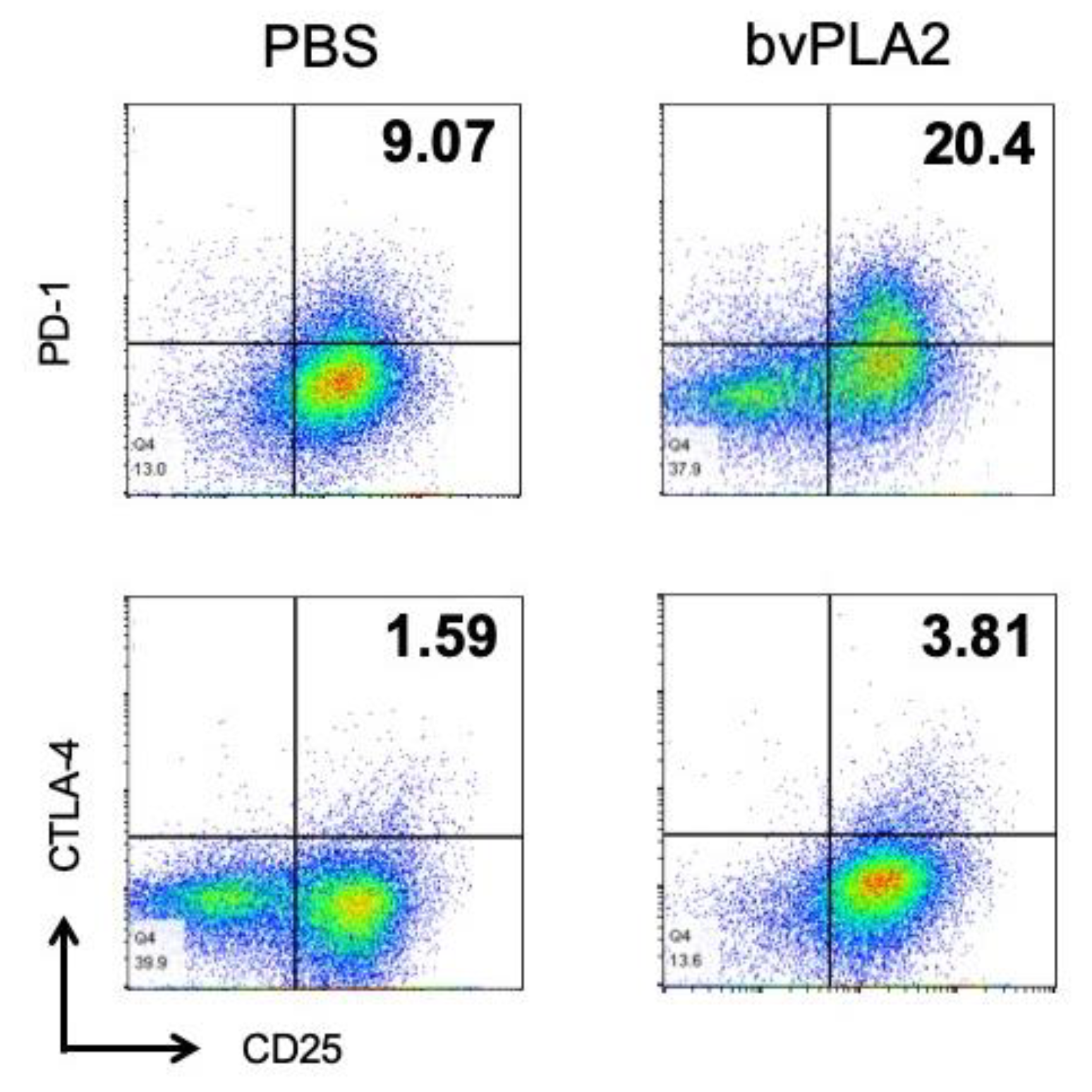Toxins 12 00198 g006