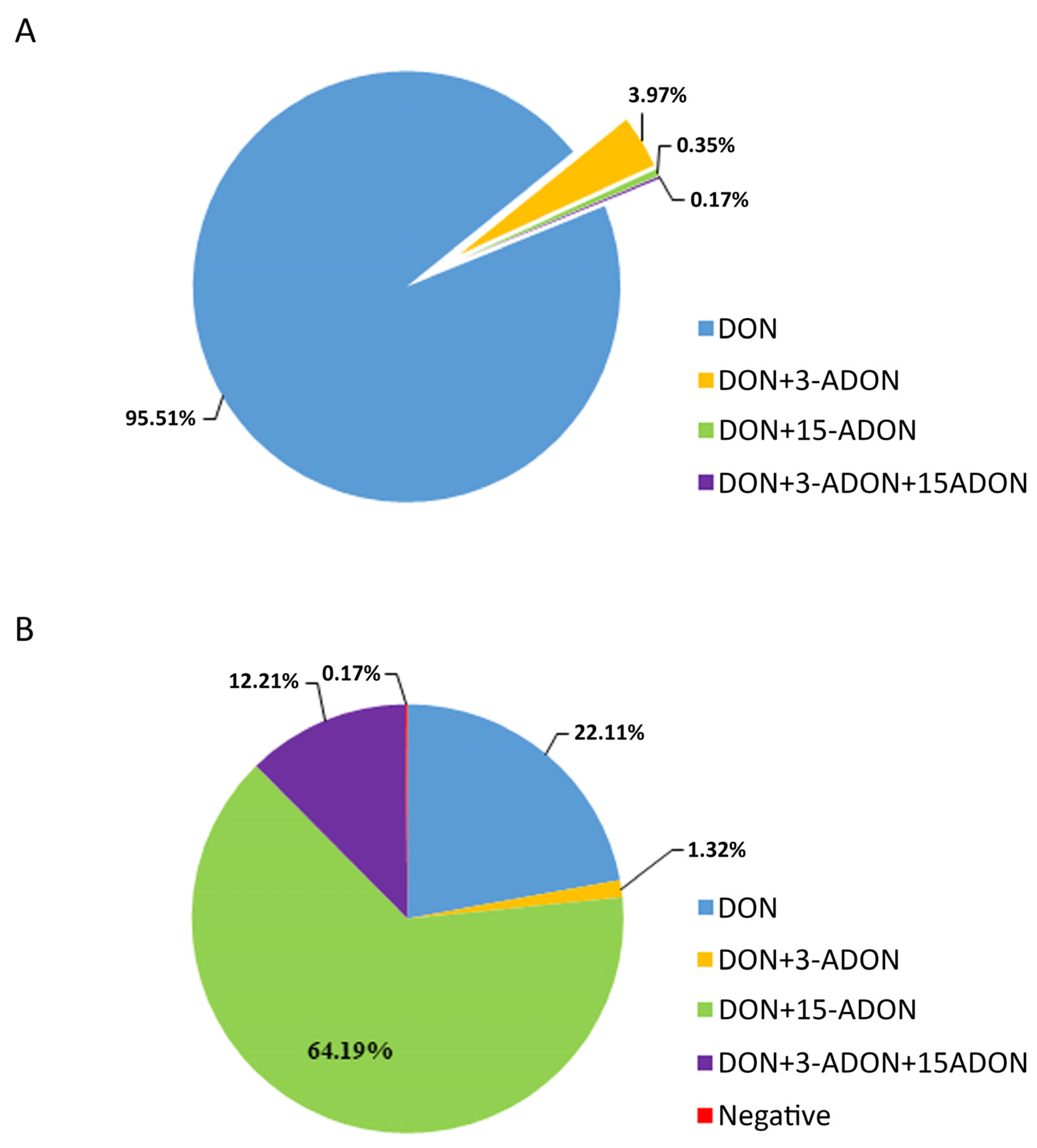 Toxins 12 00200 g003 Toxins 12 00200 g003