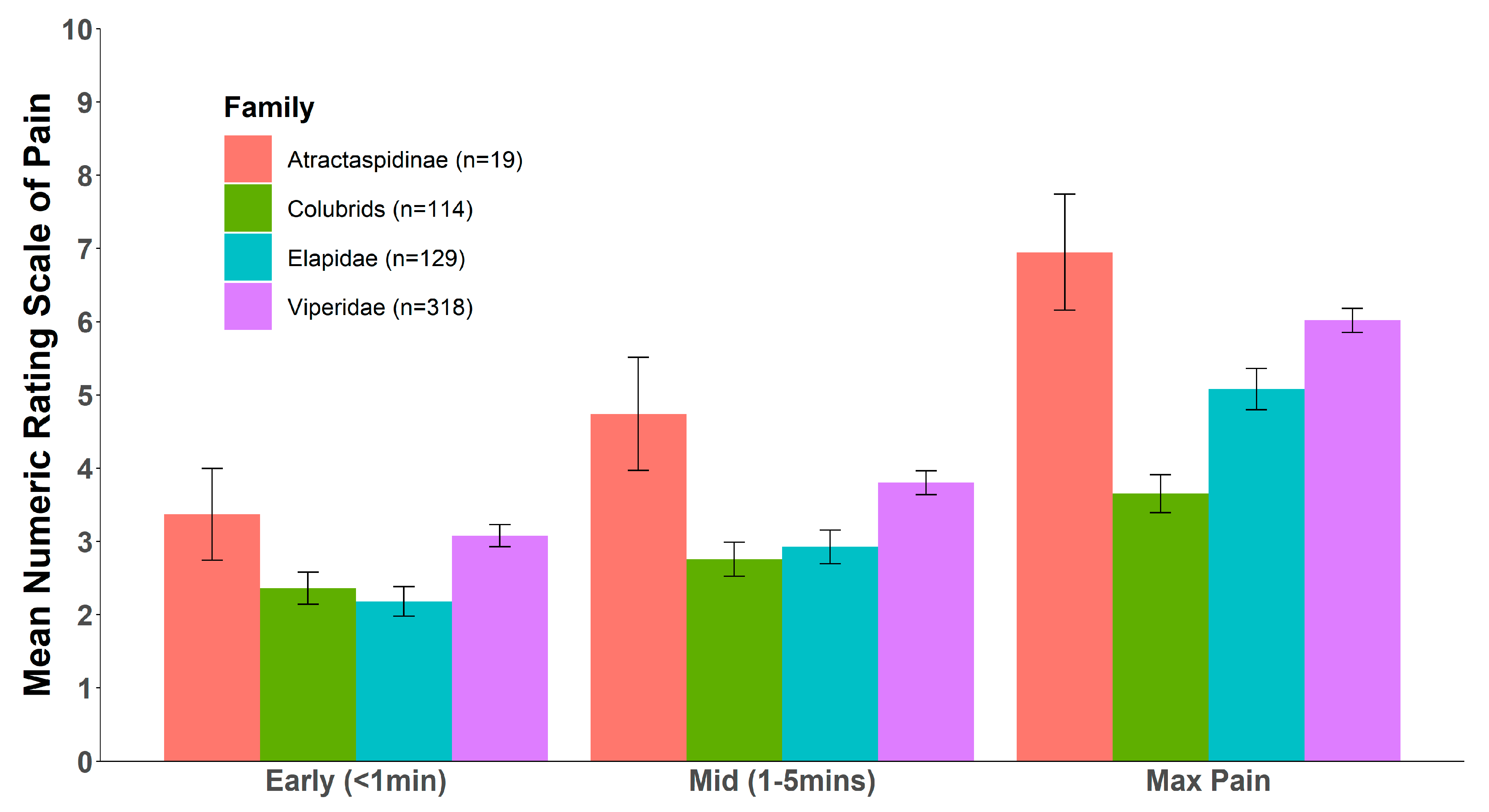 Toxins 12 00201 g001 Toxins 12 00201 g001