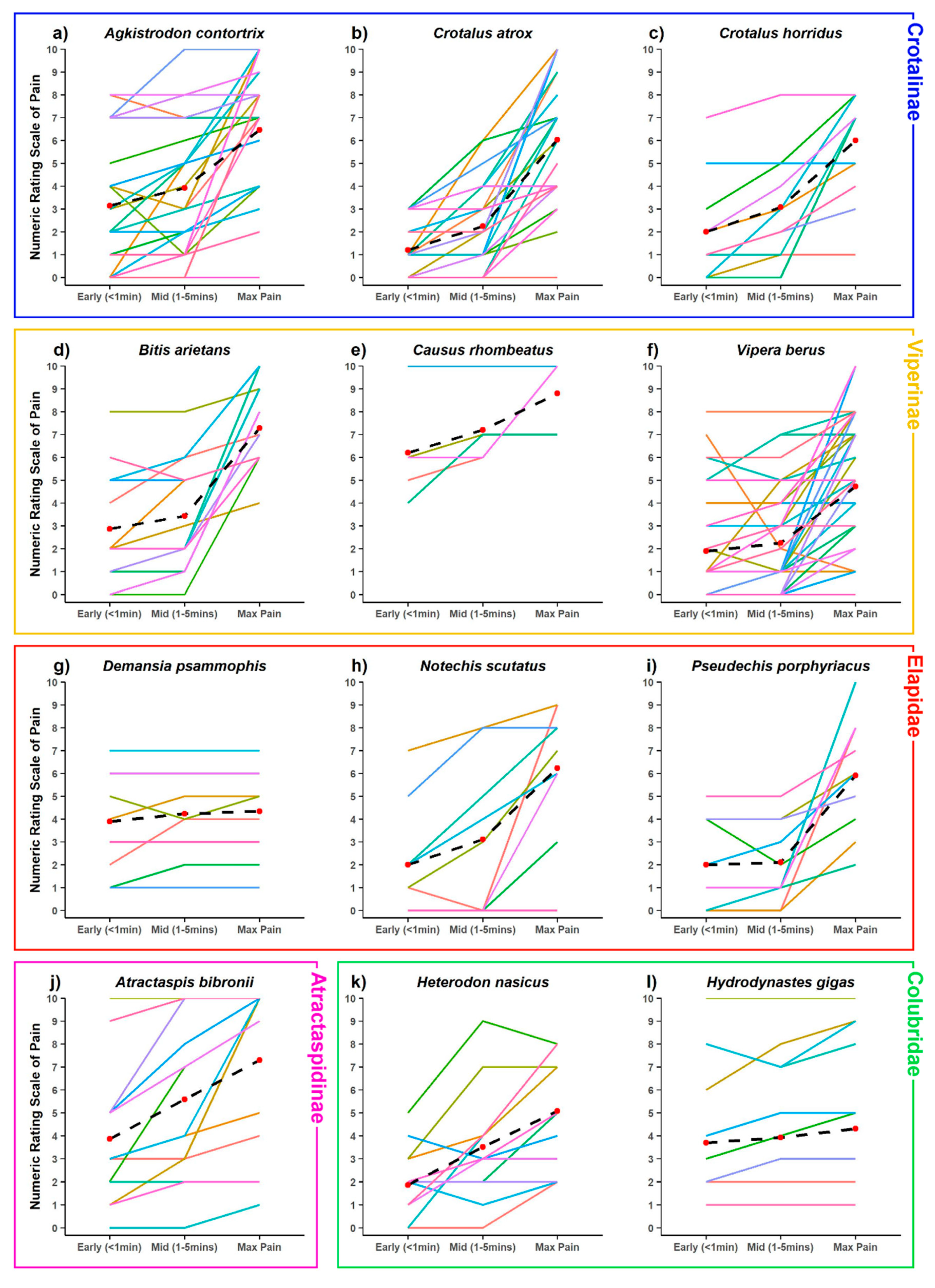Toxins 12 00201 g003 Toxins 12 00201 g003