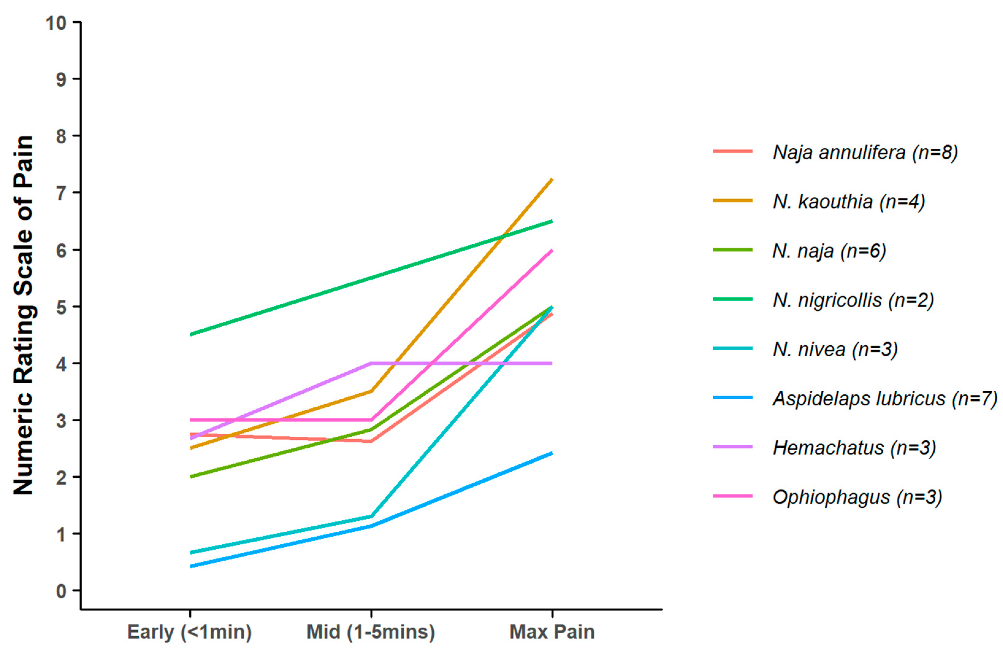 Toxins 12 00201 g006 Toxins 12 00201 g006