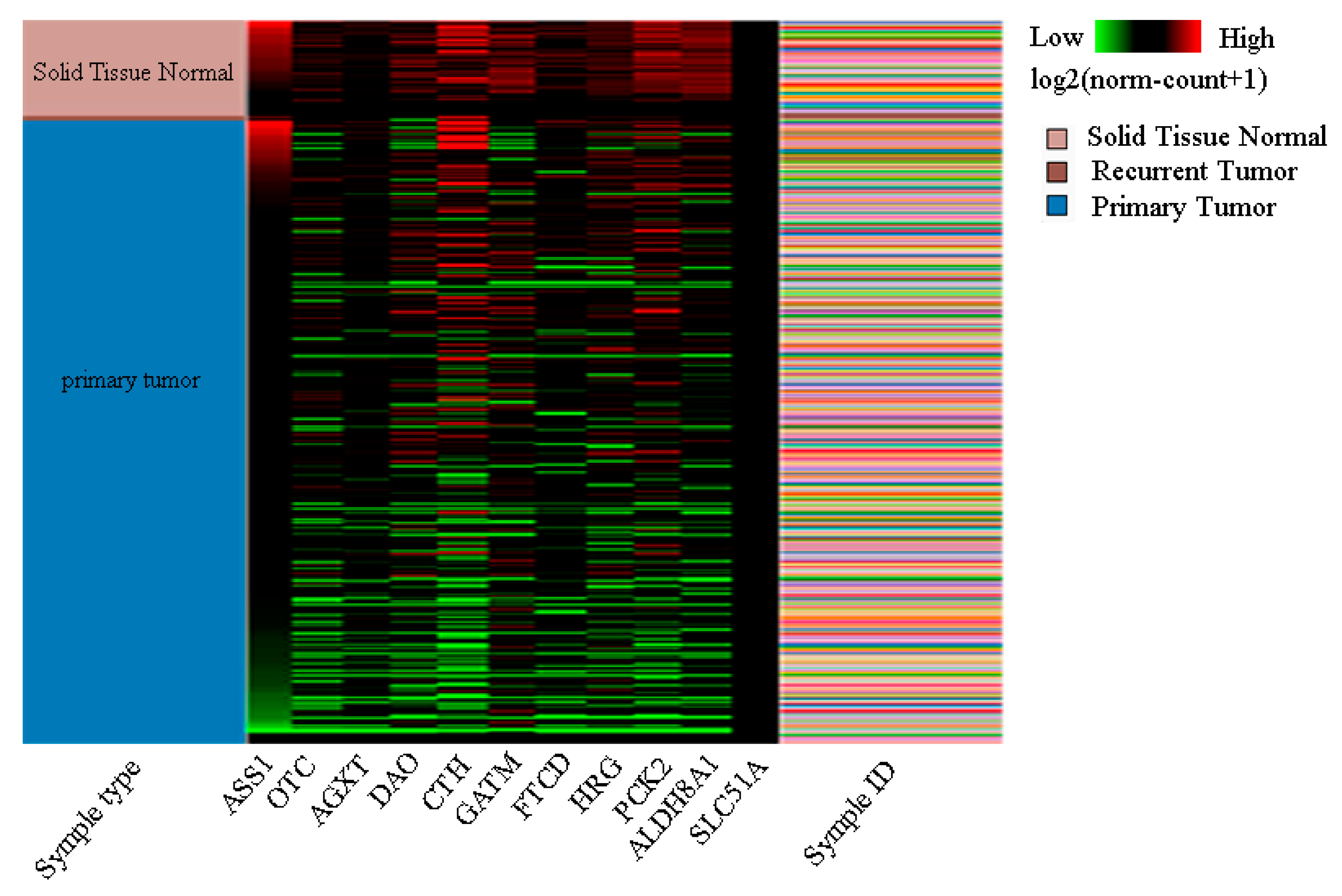 Toxins 12 00203 g003