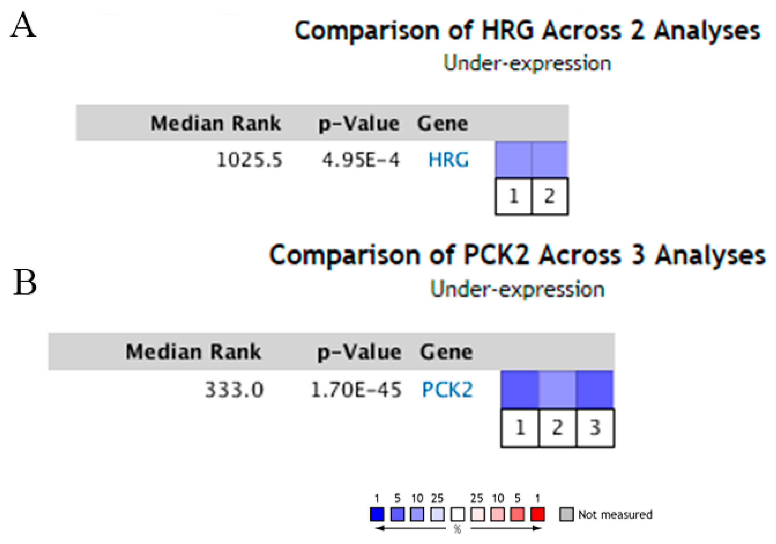 Toxins 12 00203 g005