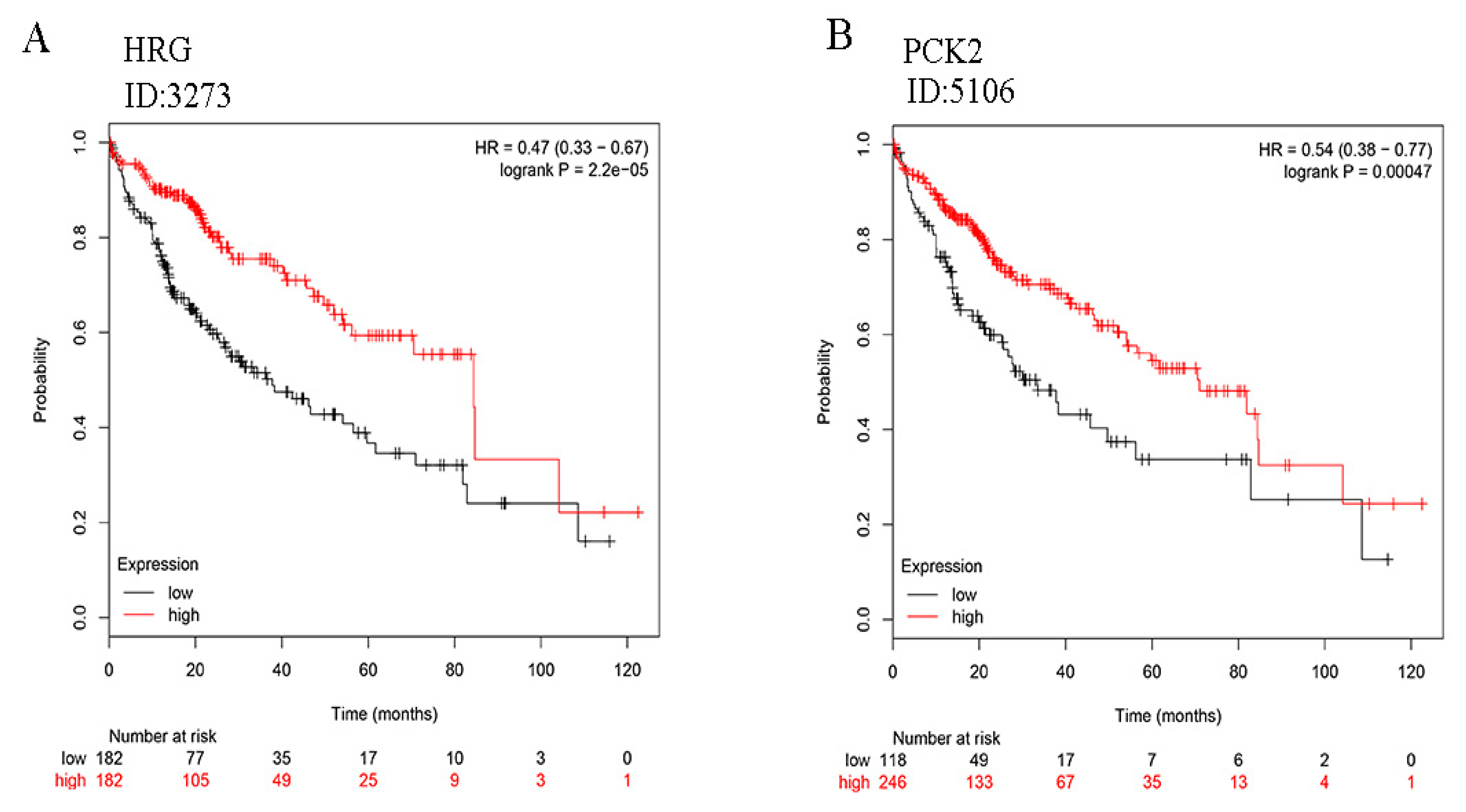 Toxins 12 00203 g006