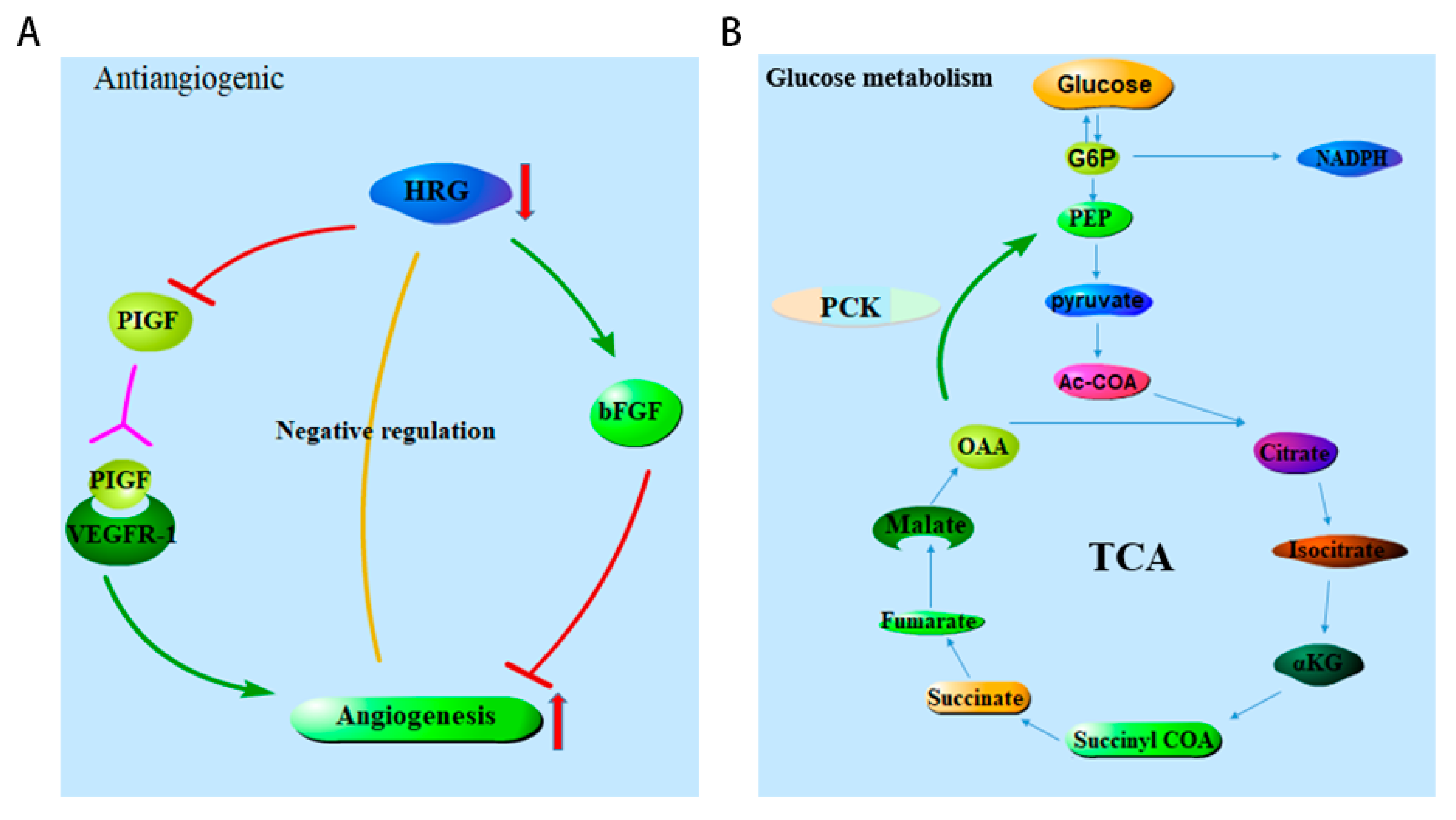 Toxins 12 00203 g007