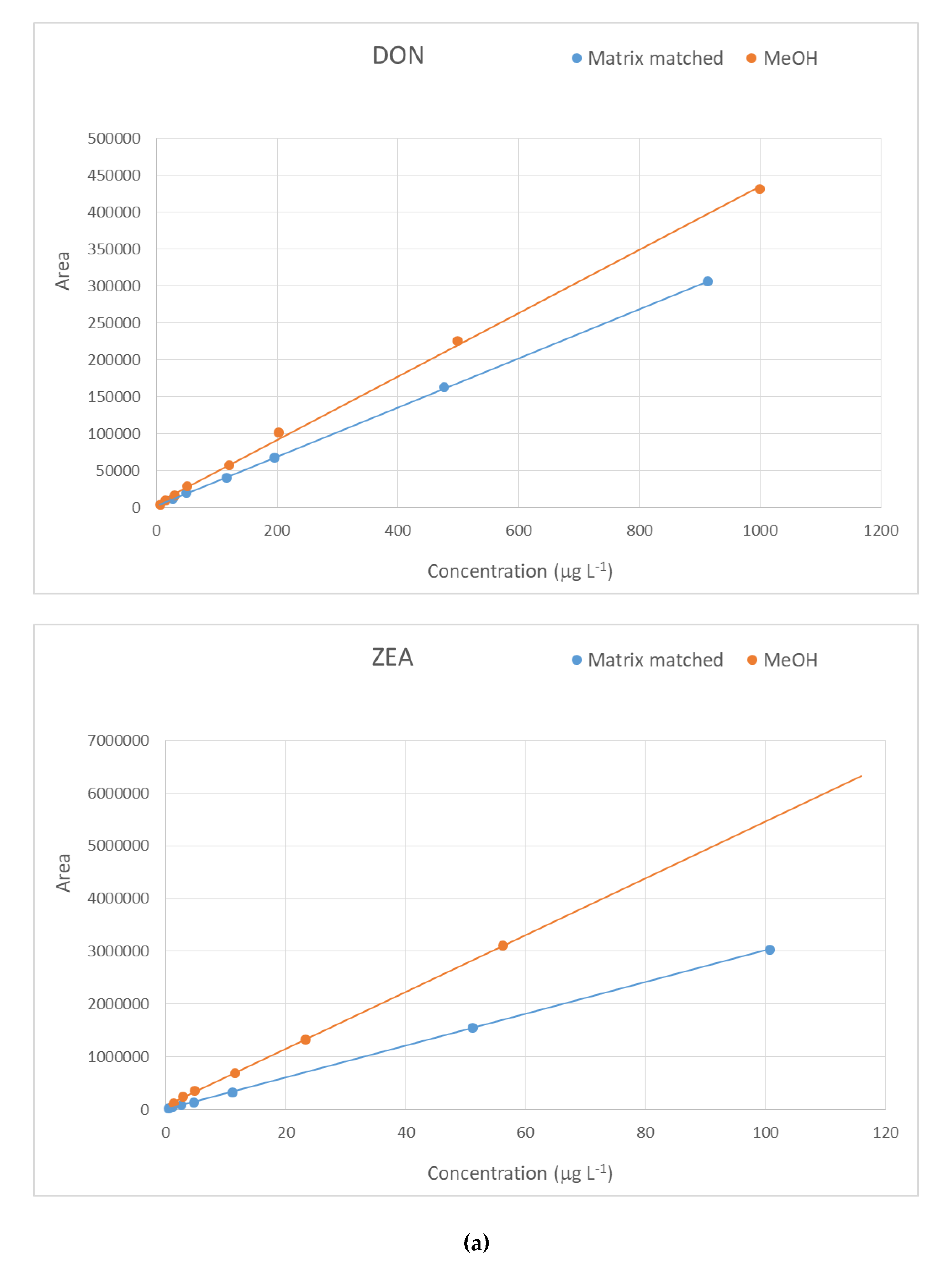 Toxins 12 00206 g002a Toxins 12 00206 g002a