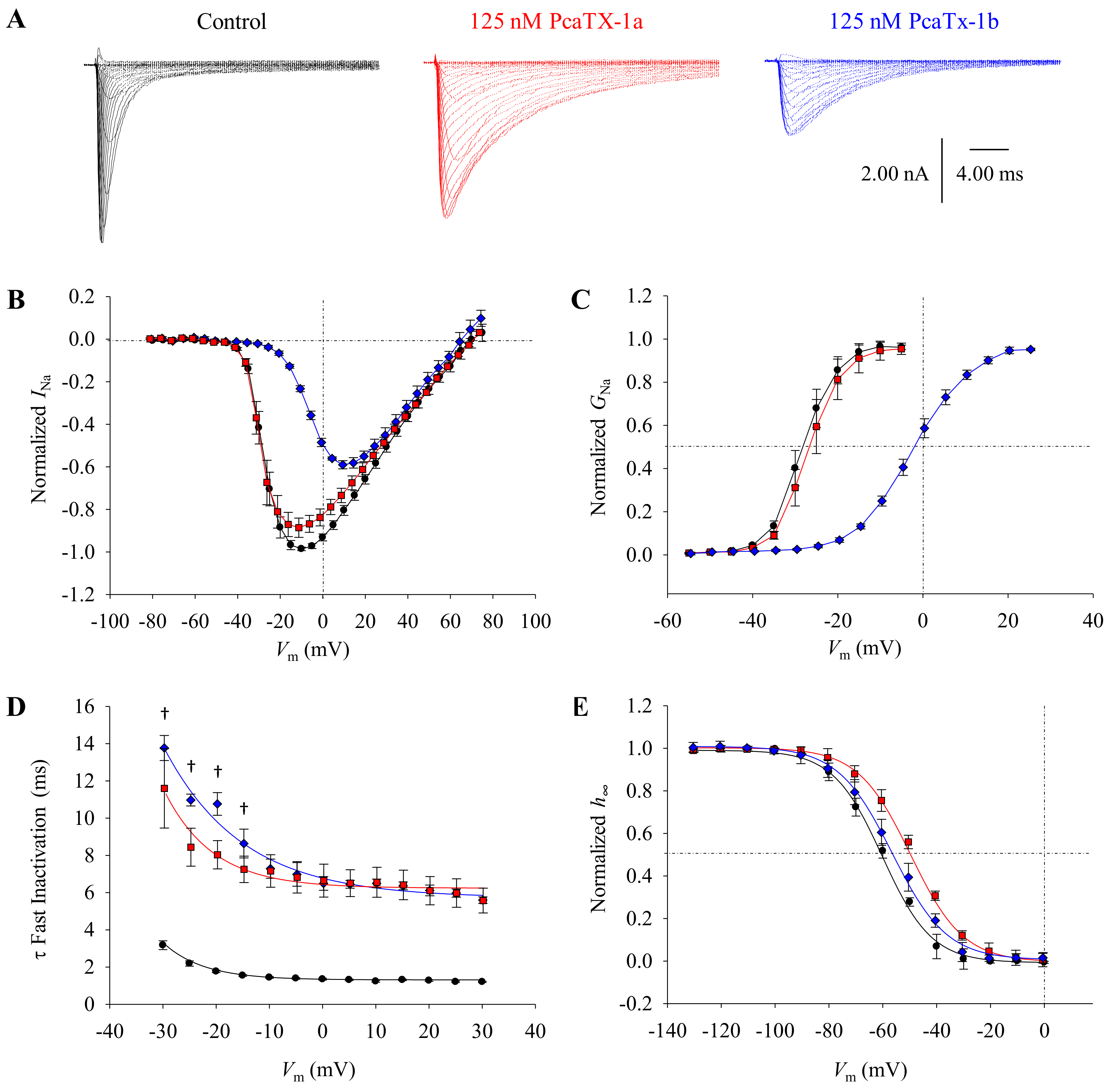 Toxins 12 00207 g005 Toxins 12 00207 g005