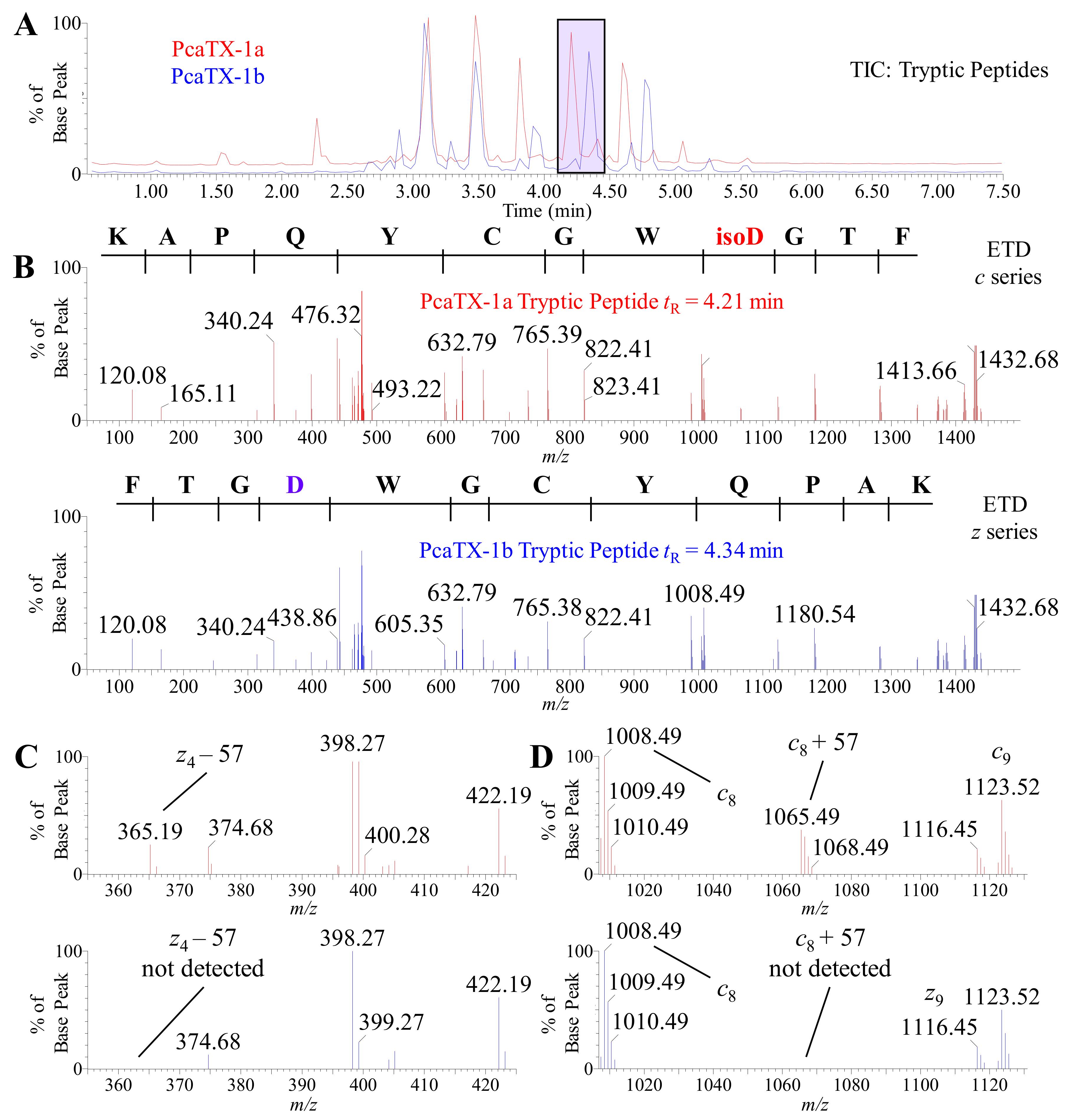 Toxins 12 00207 g008 Toxins 12 00207 g008