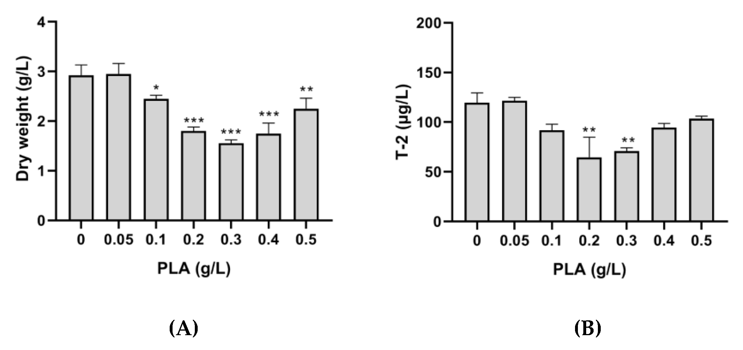 Toxins 12 00209 g007