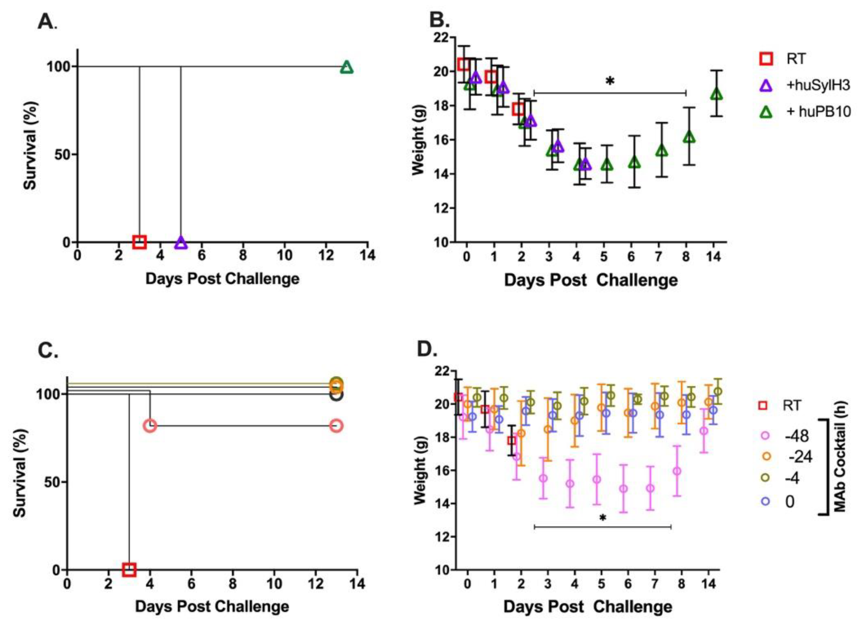 Toxins 12 00215 g004 Toxins 12 00215 g004