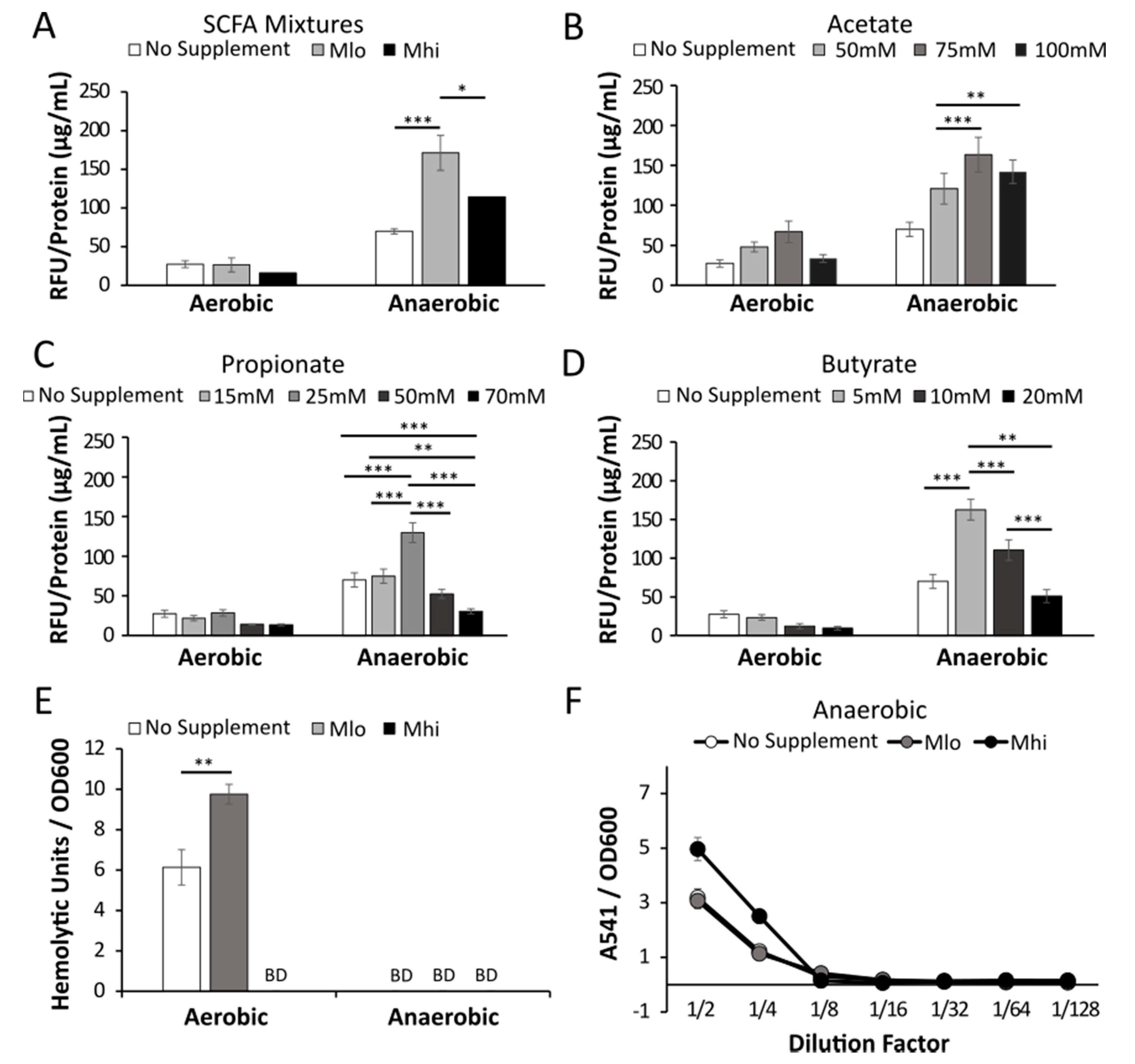 Toxins 12 00218 g002