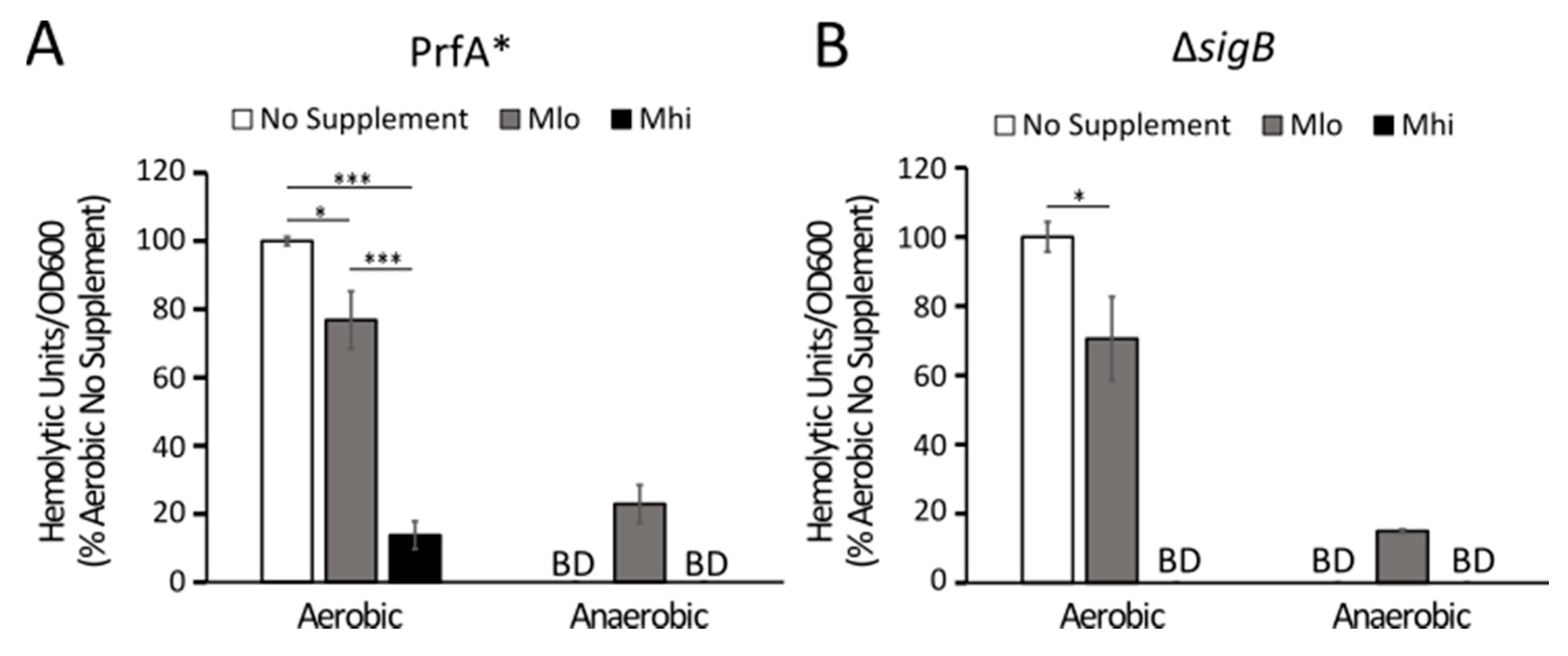 Toxins 12 00218 g003