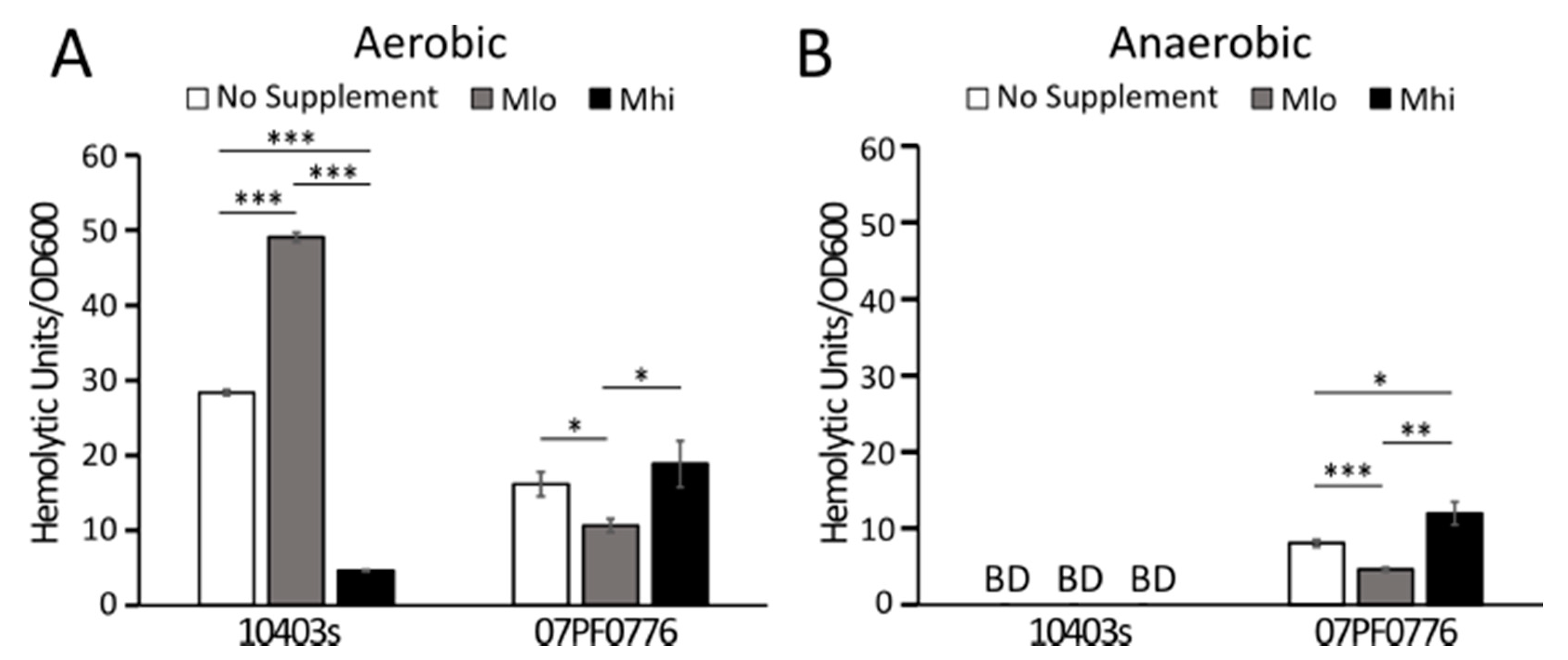 Toxins 12 00218 g004