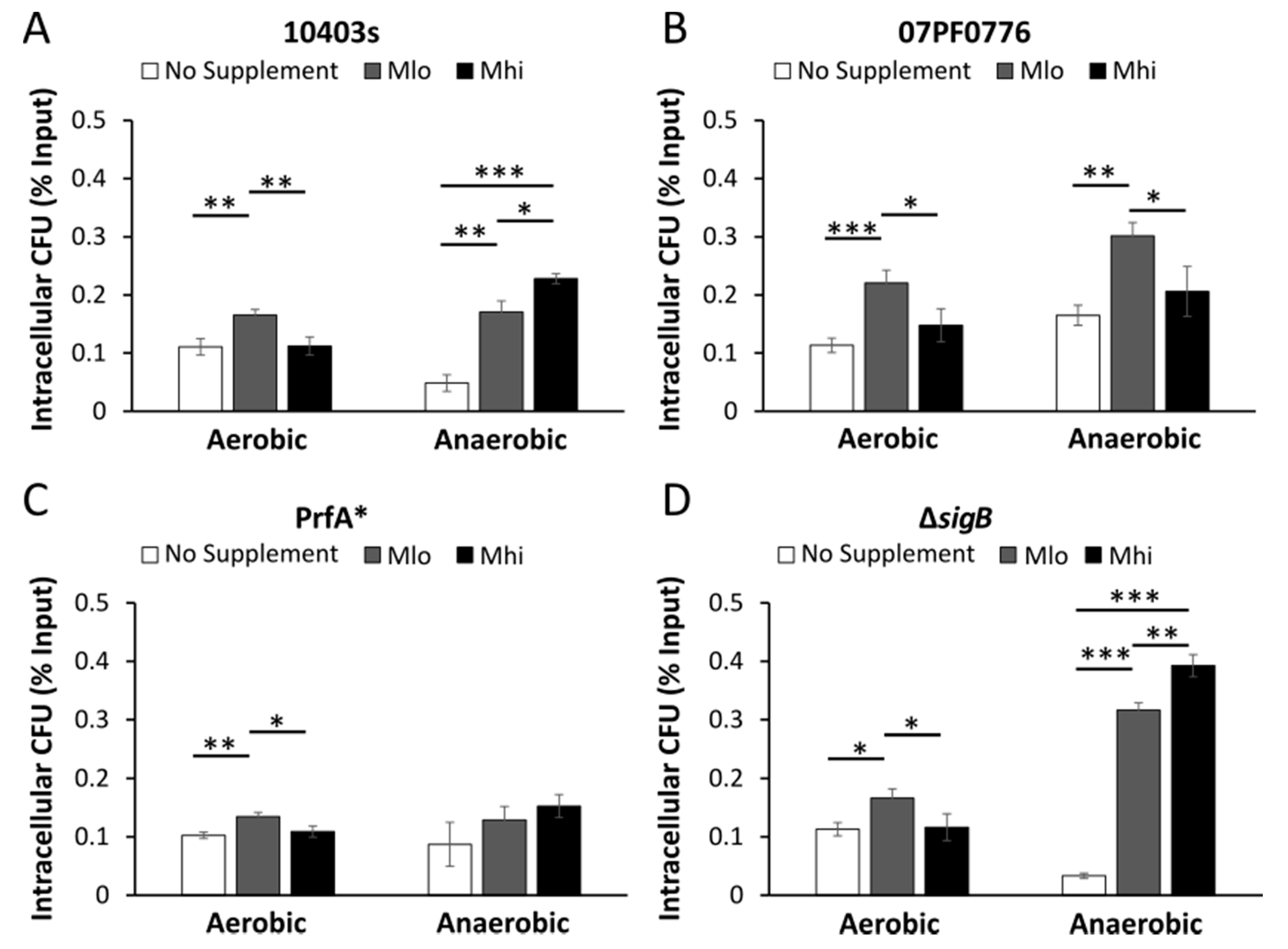 Toxins 12 00218 g005