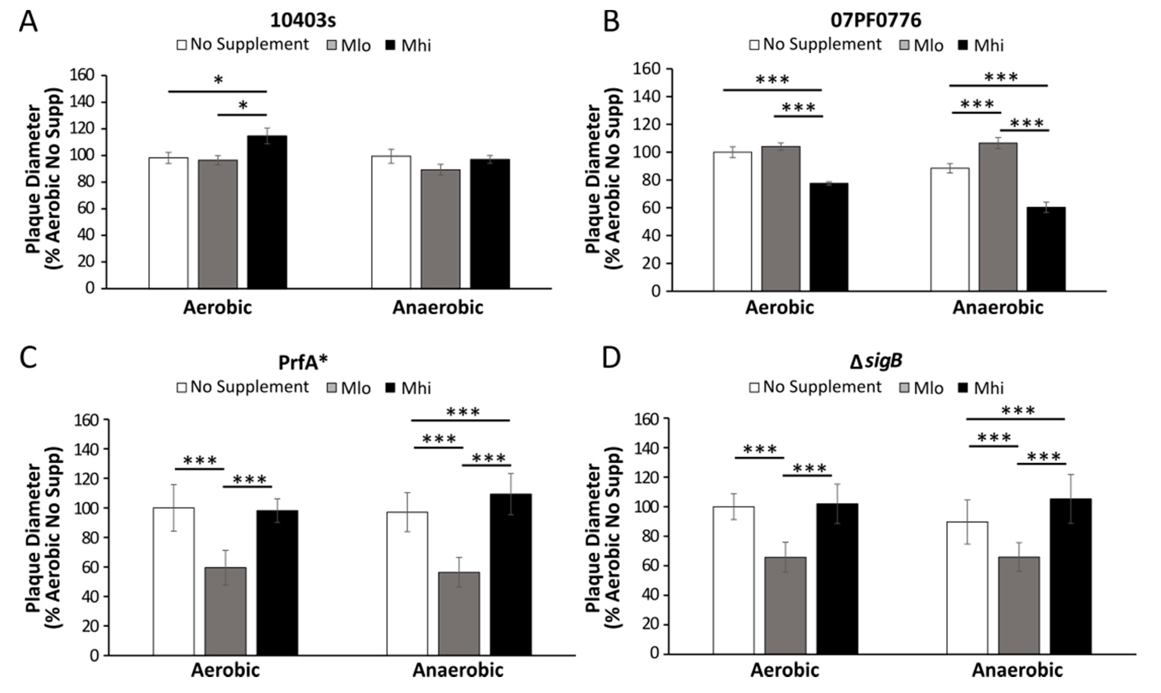Toxins 12 00218 g007